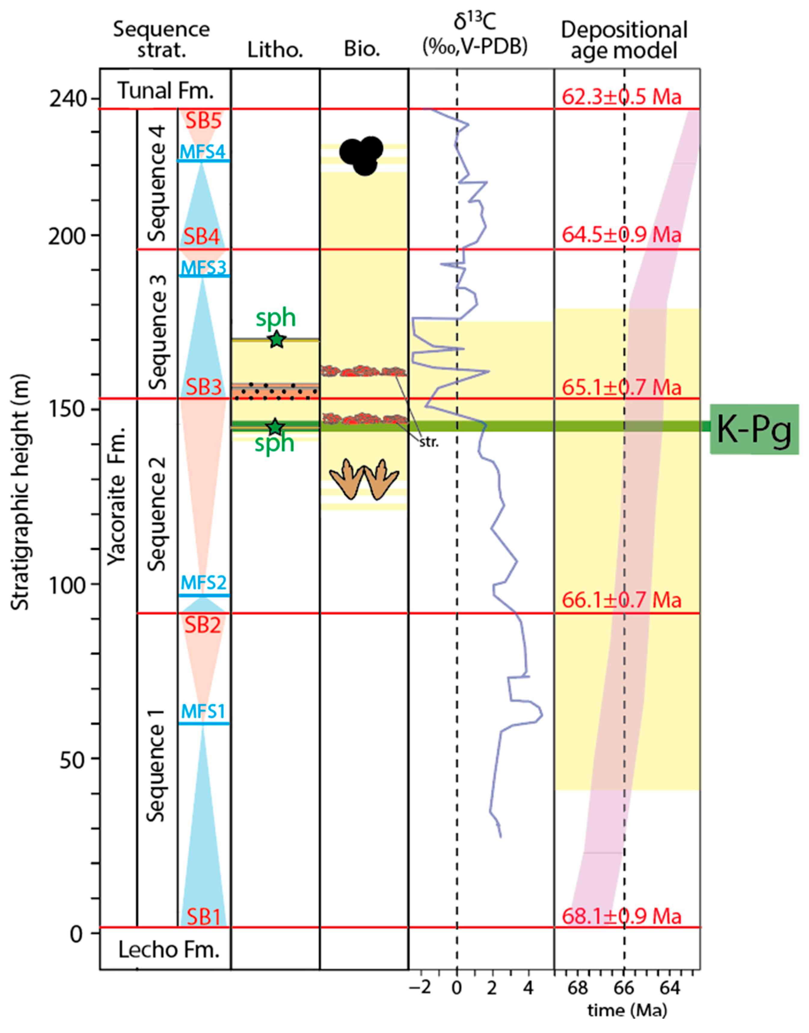 Geosciences 13 00227 g011