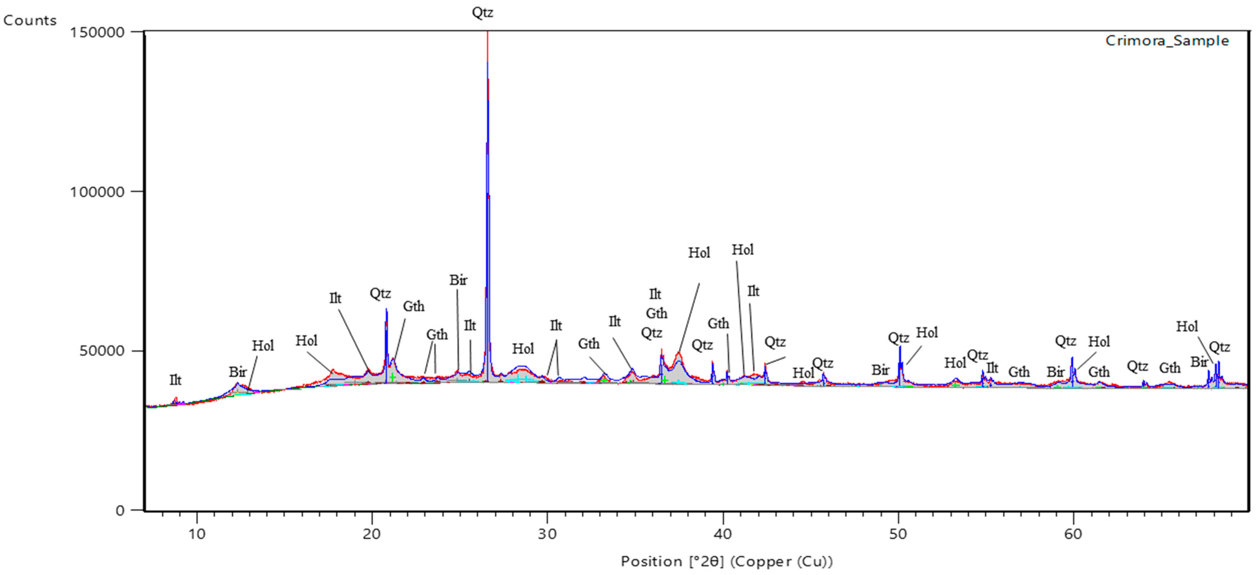 Geosciences 13 00235 g004