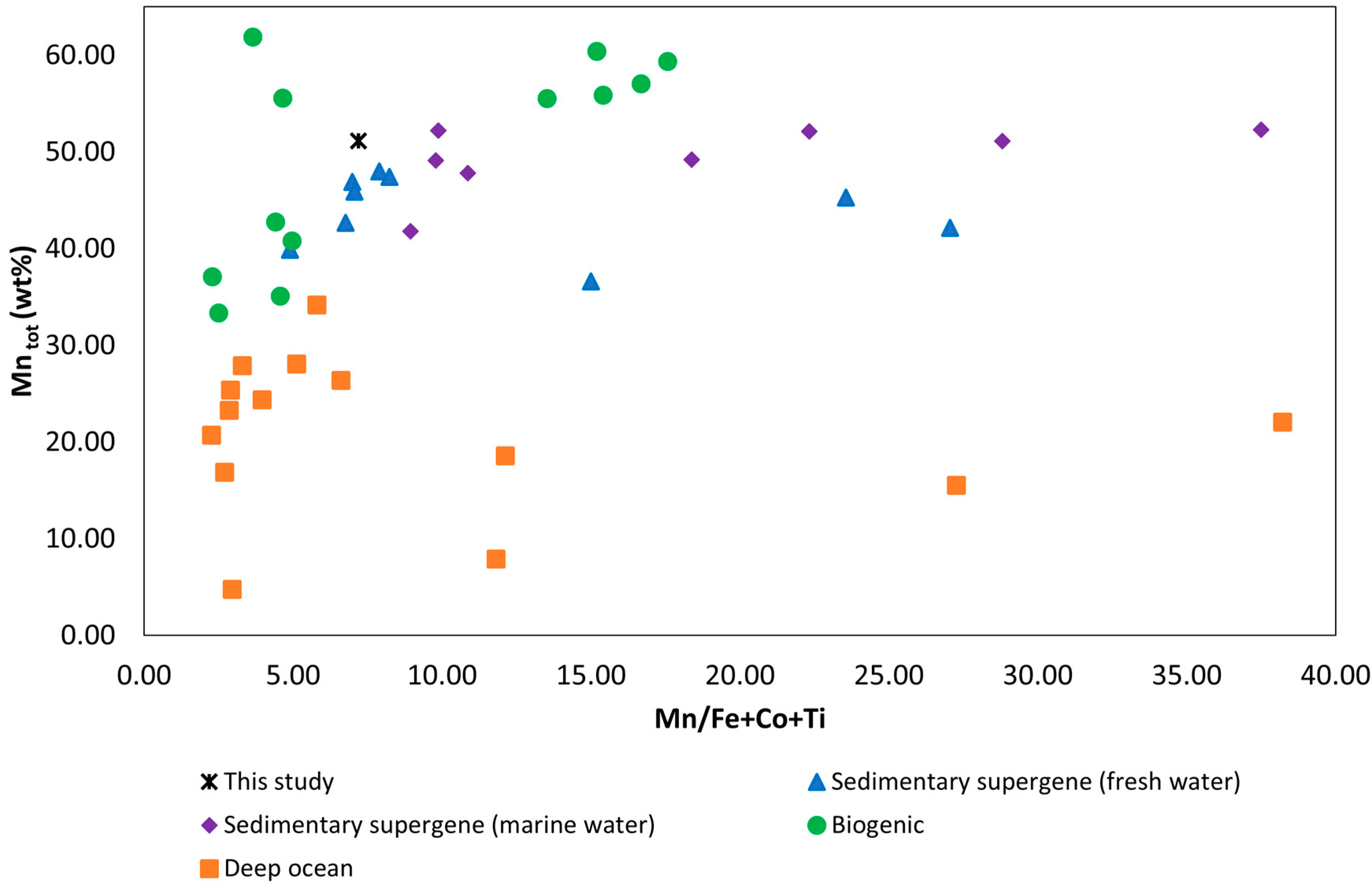Geosciences 13 00235 g007