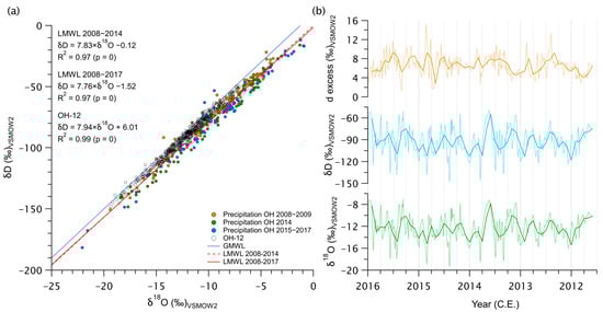 Geosciences 13 00237 g001 550