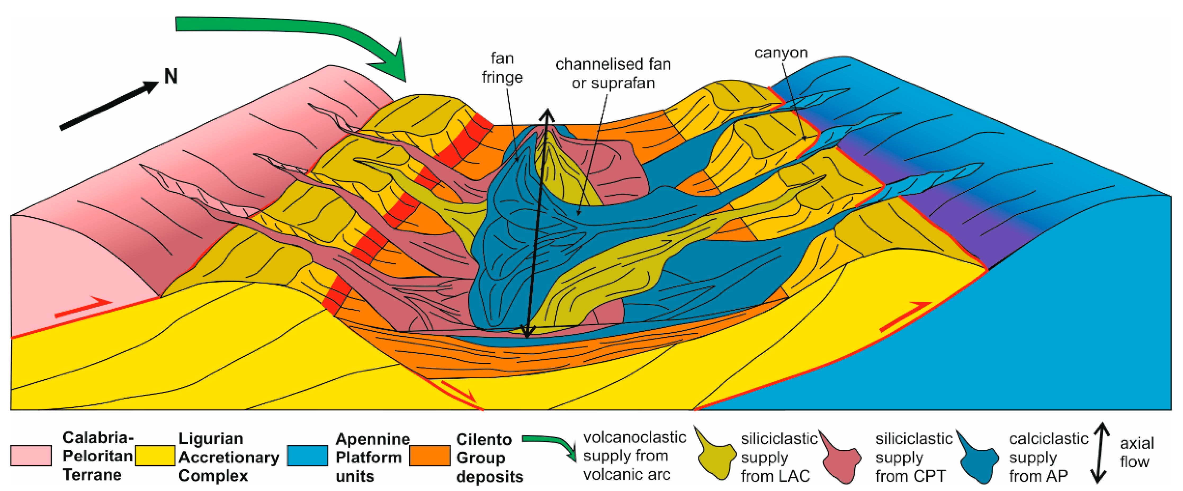 Geosciences 13 00238 g009