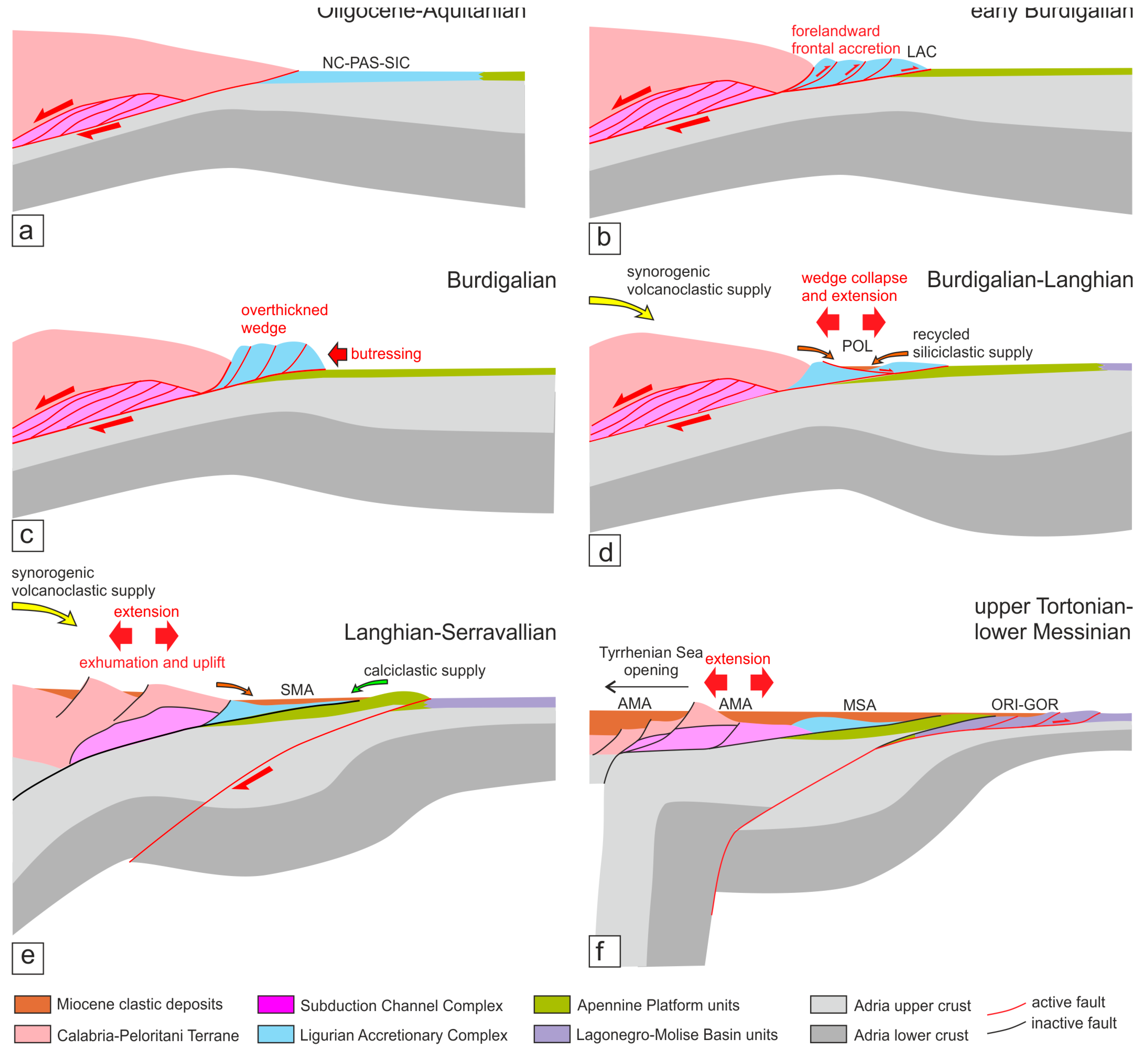 Geosciences 13 00238 g010