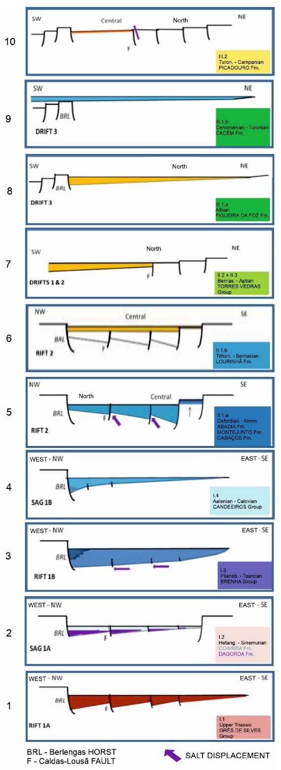 Geosciences 13 00239 g008
