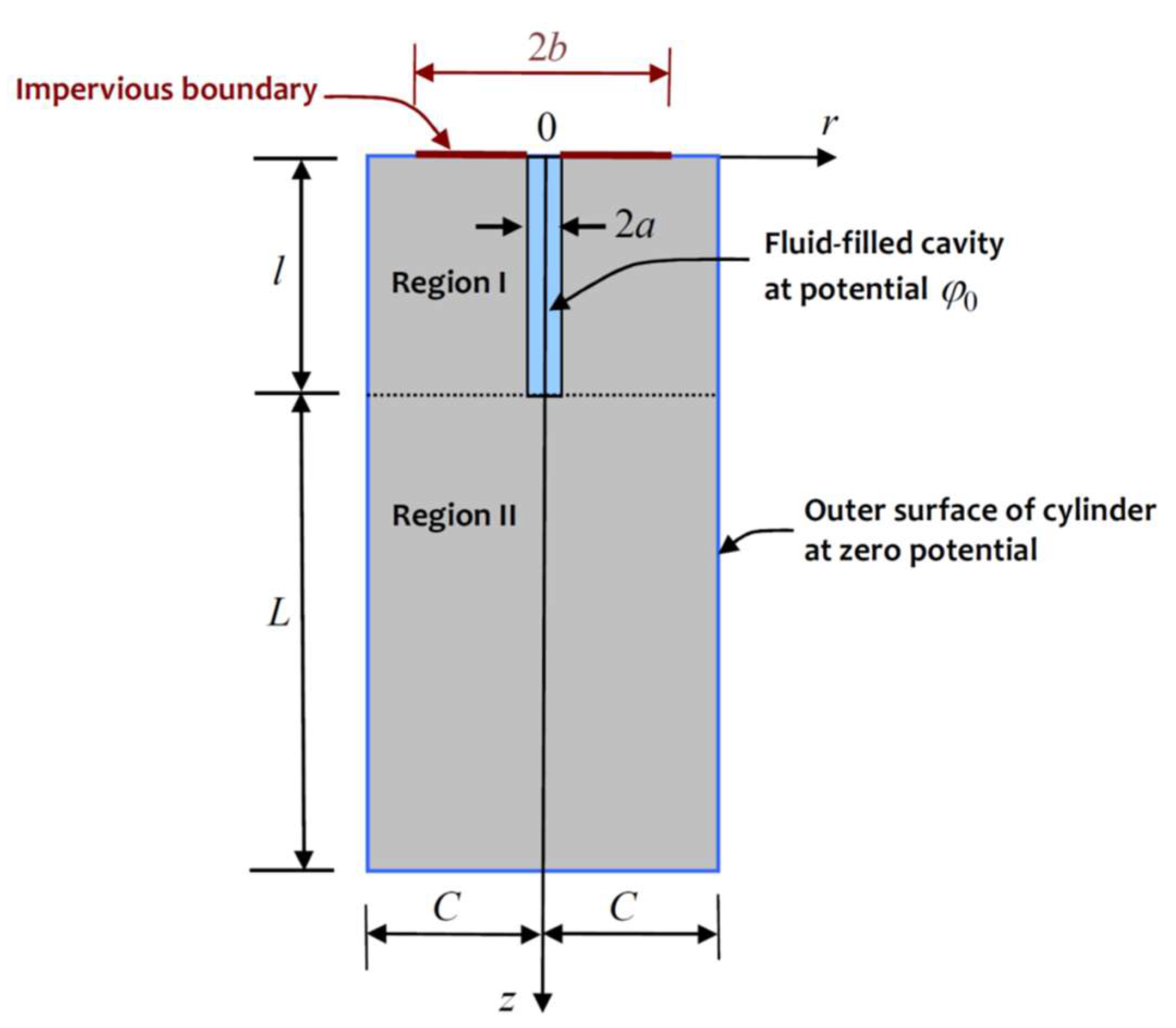 Geosciences 13 00241 g003