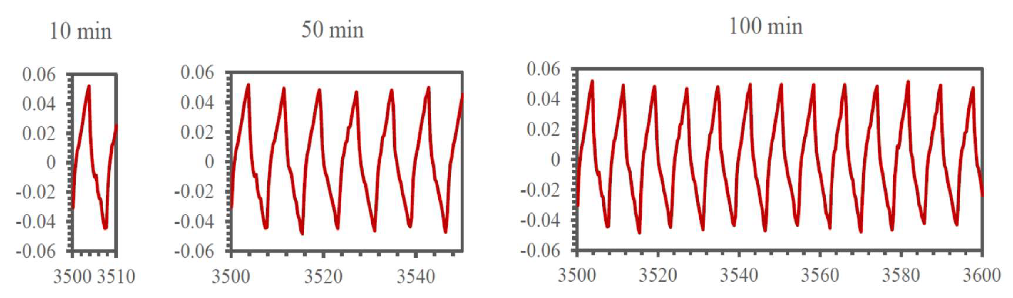 Geosciences 13 00241 g013
