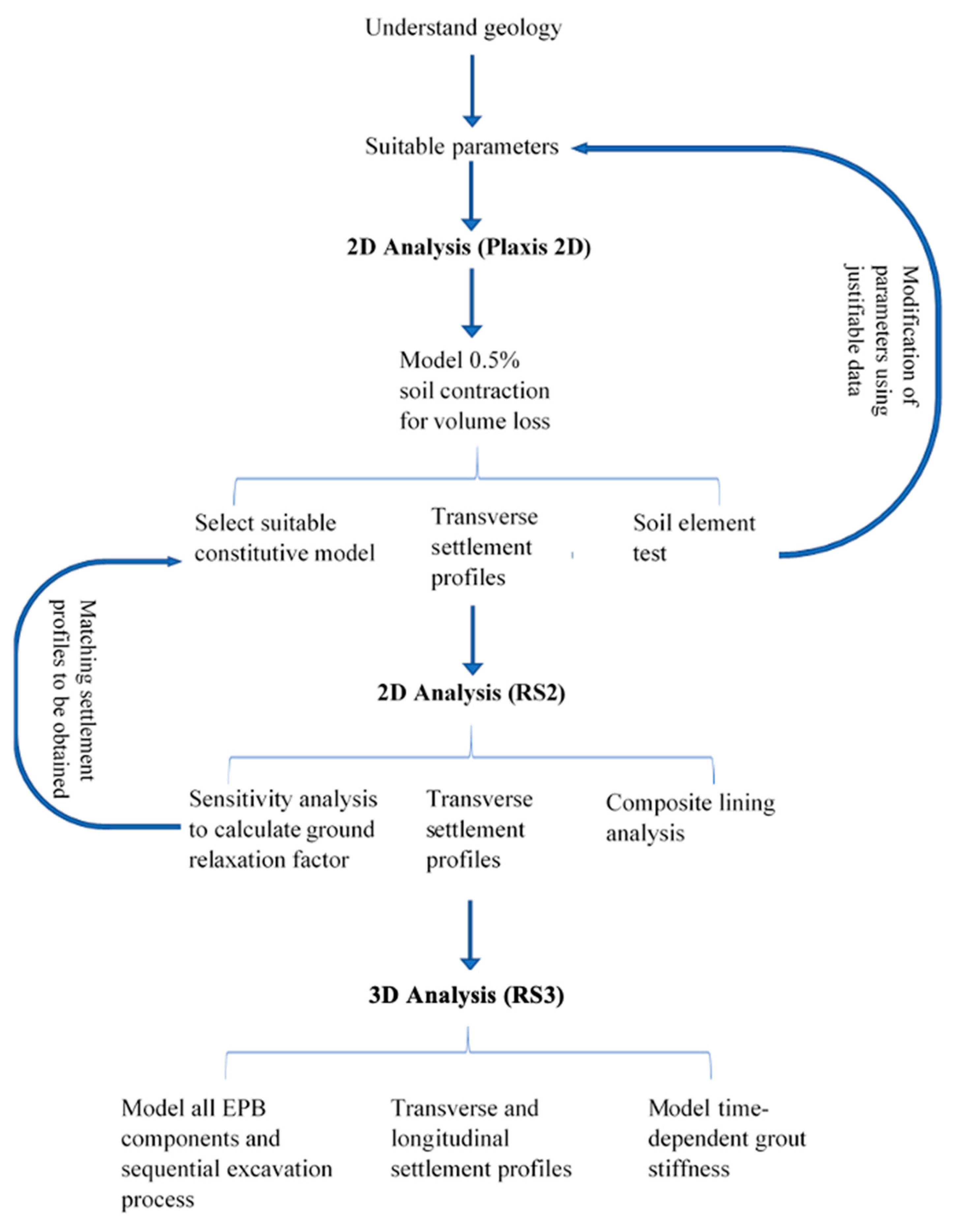 Geosciences 13 00244 g005