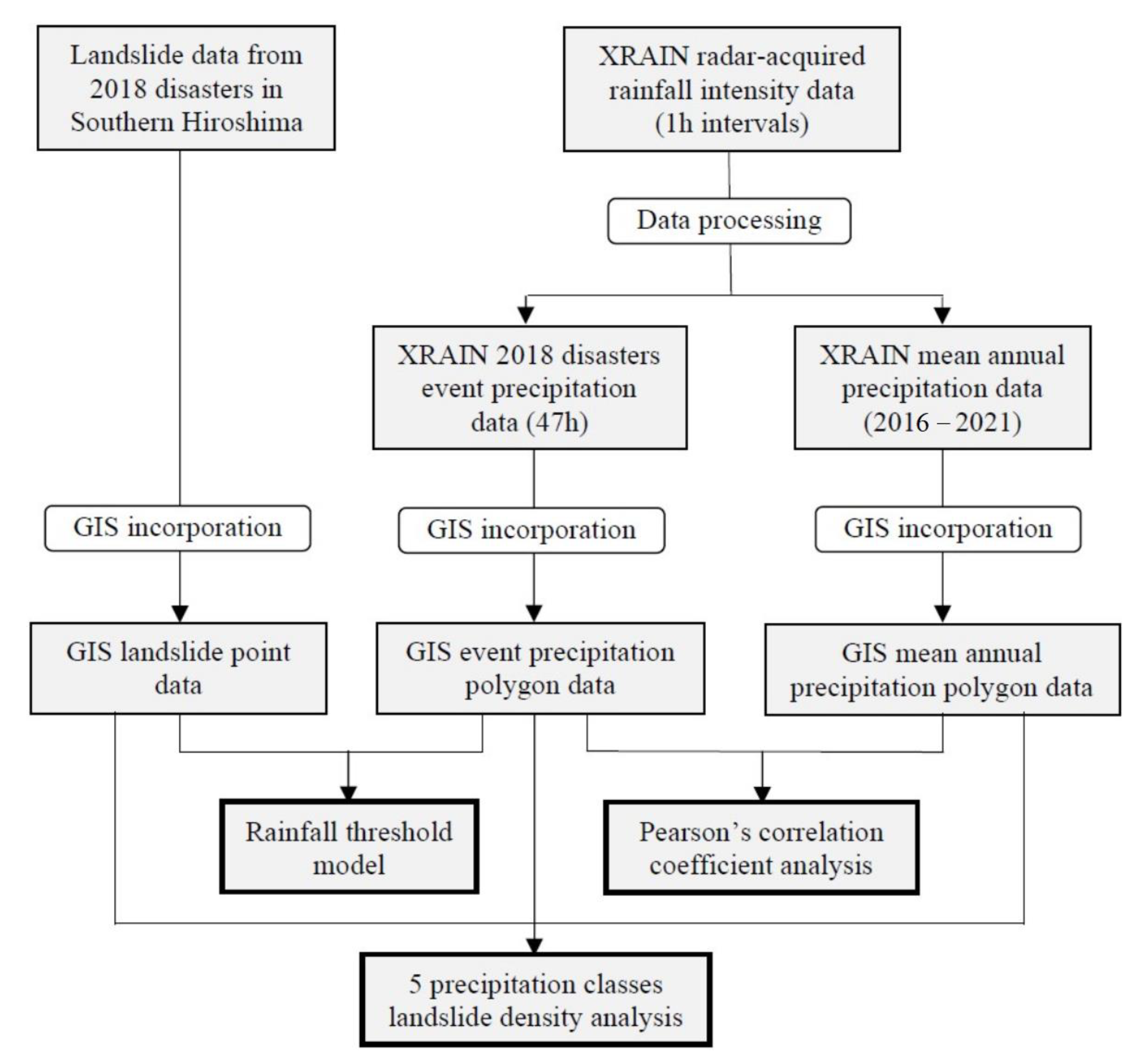 Geosciences 13 00245 g003