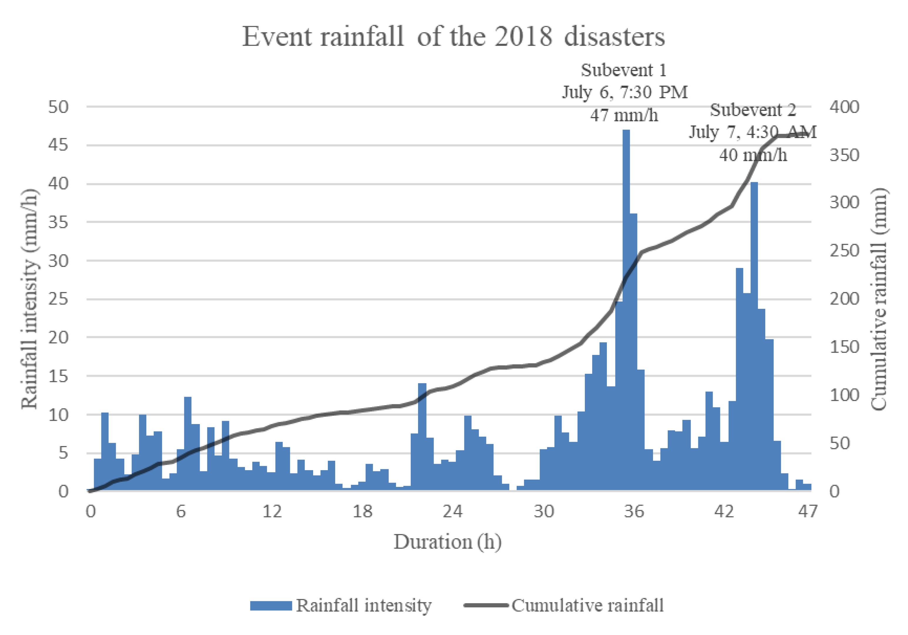 Geosciences 13 00245 g005