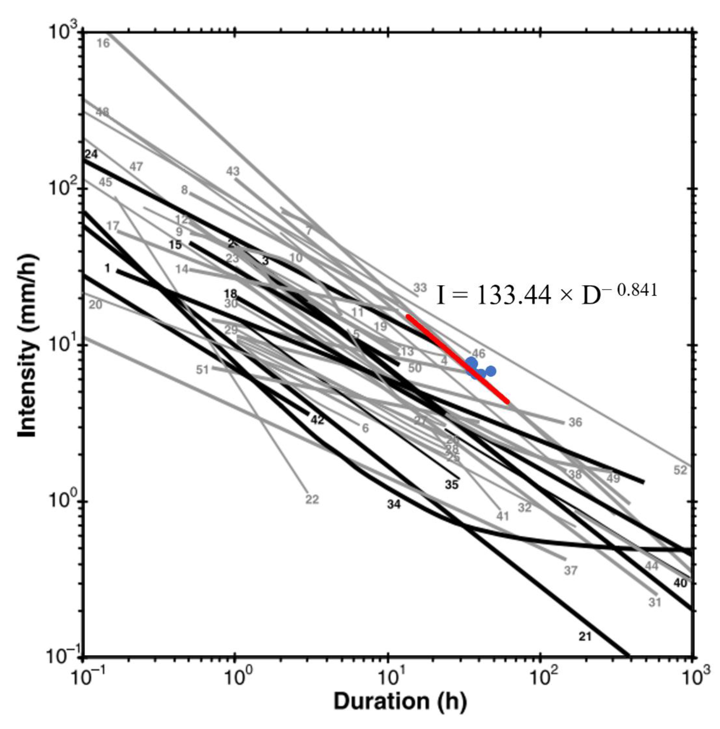 Geosciences 13 00245 g006