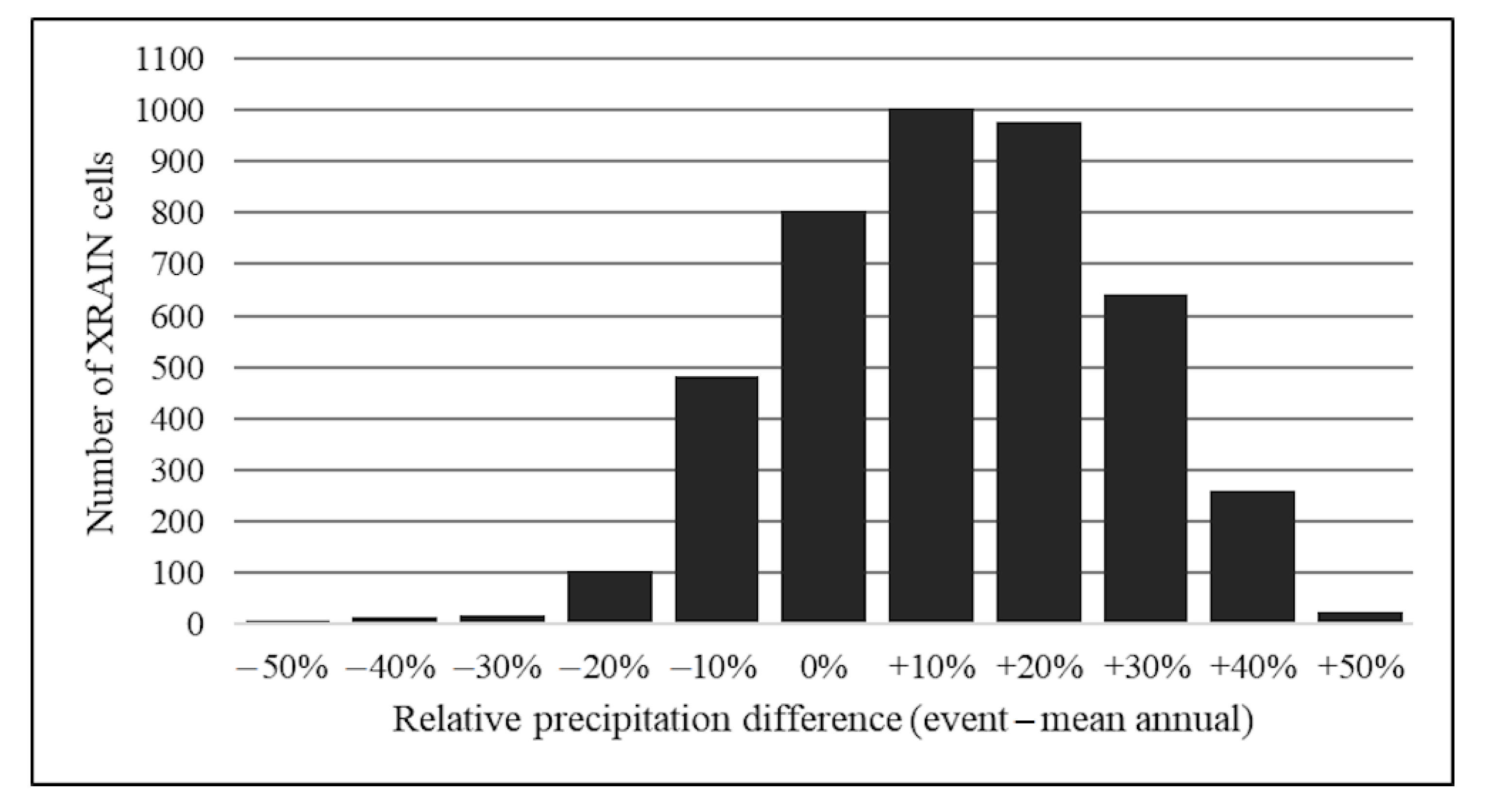 Geosciences 13 00245 g009