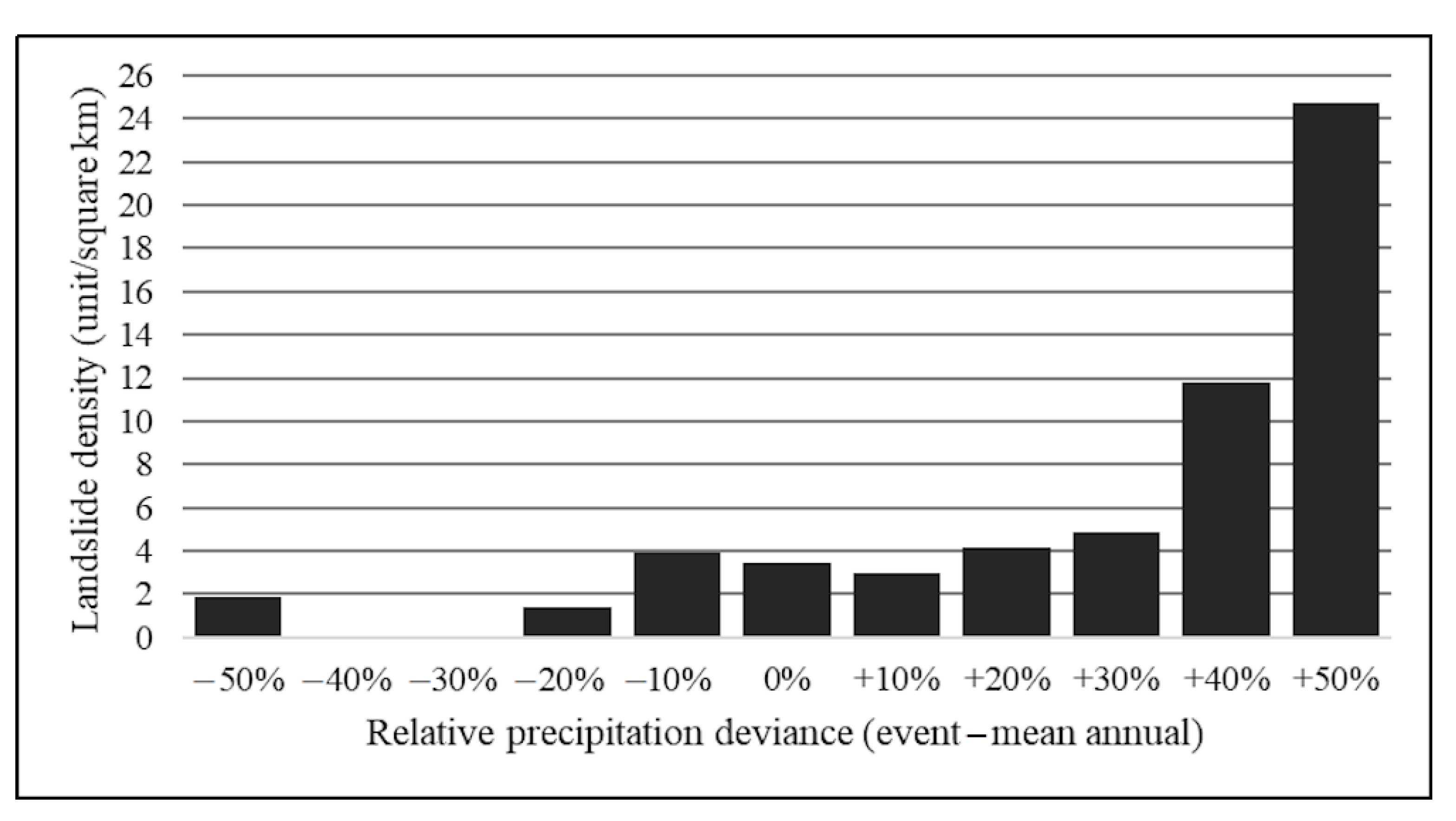 Geosciences 13 00245 g011