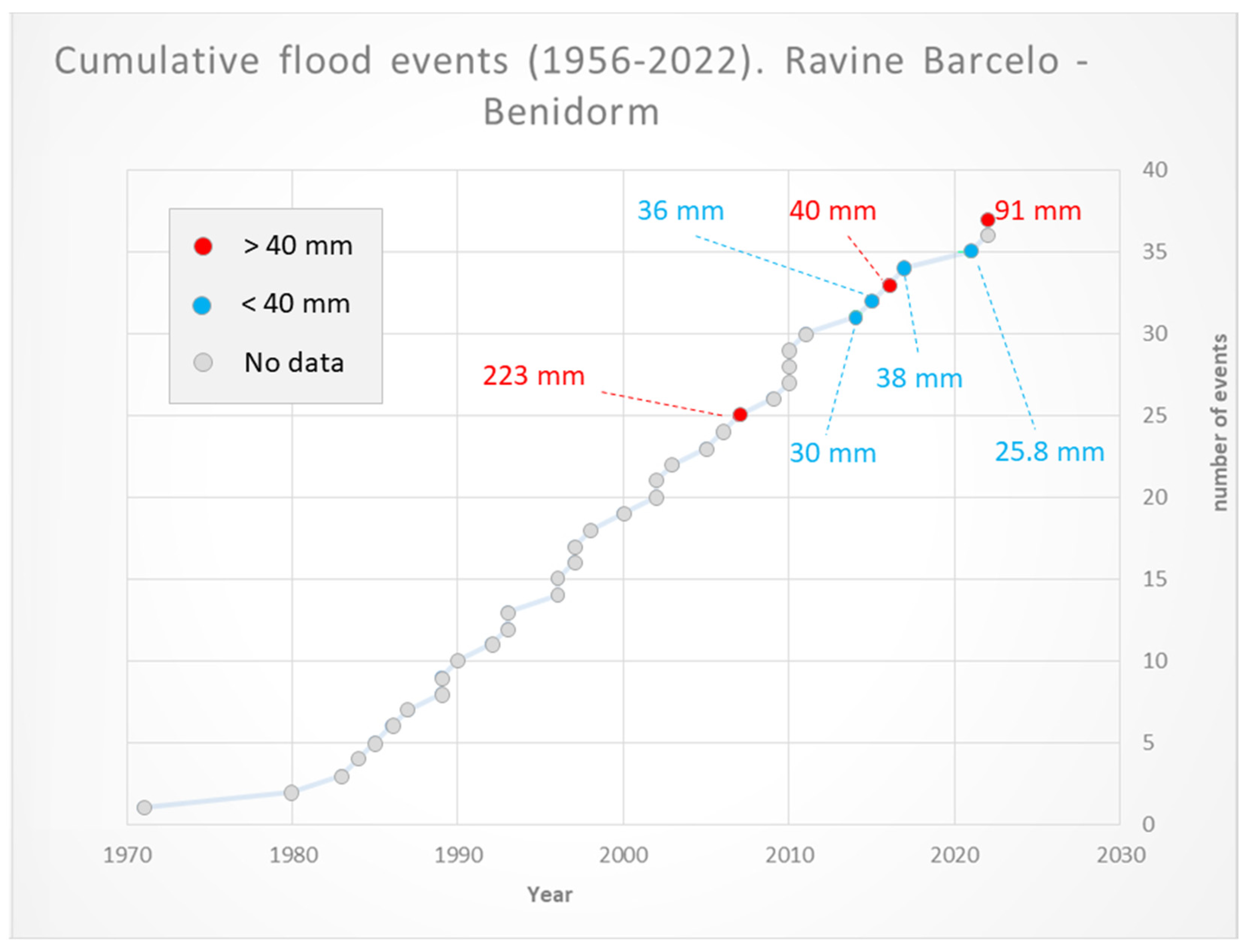 Geosciences 13 00247 g003