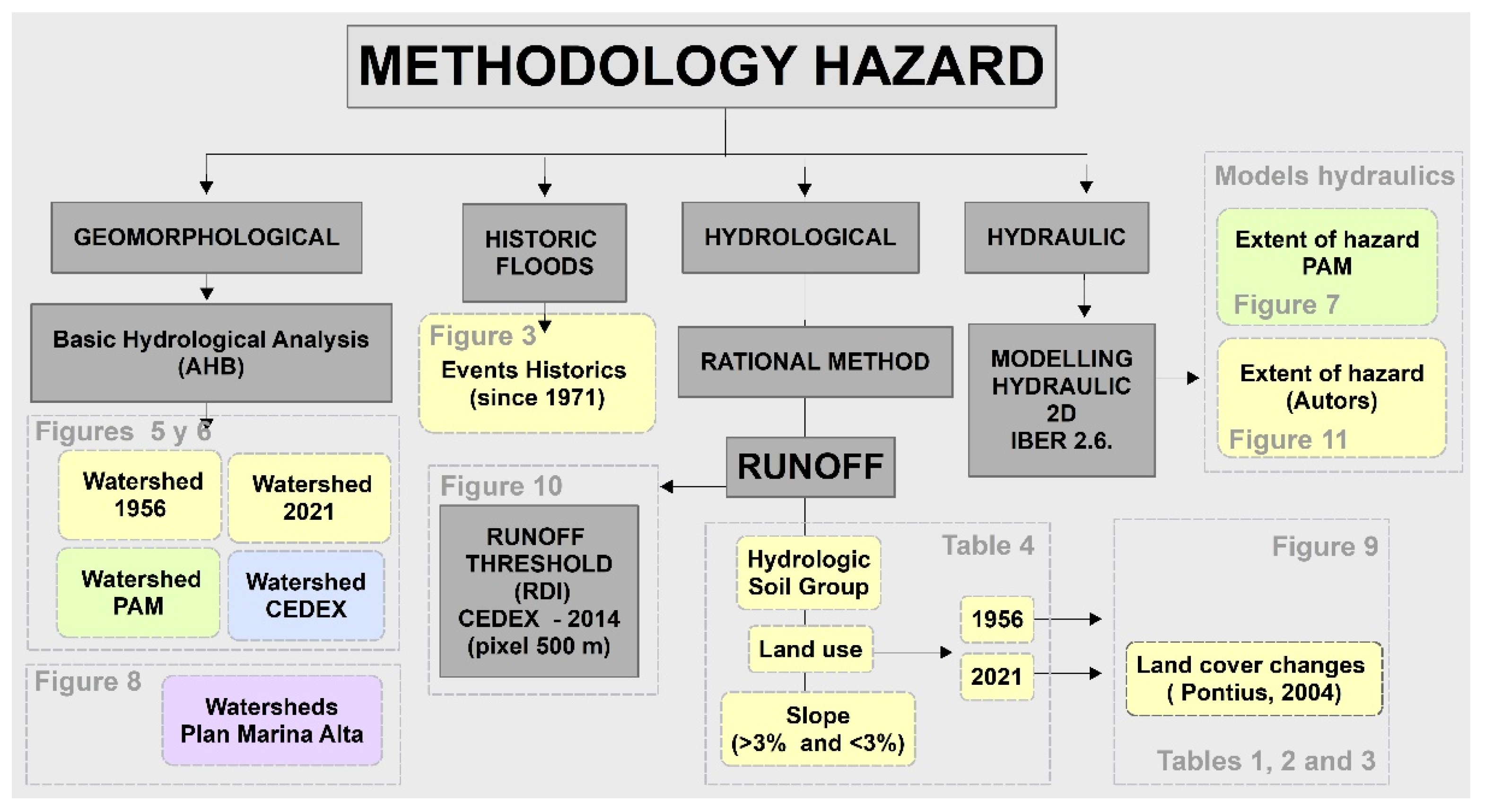 Geosciences 13 00247 g005
