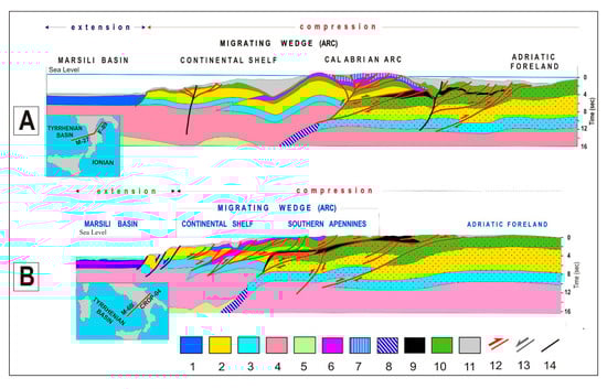 Geosciences 13 00248 g008
