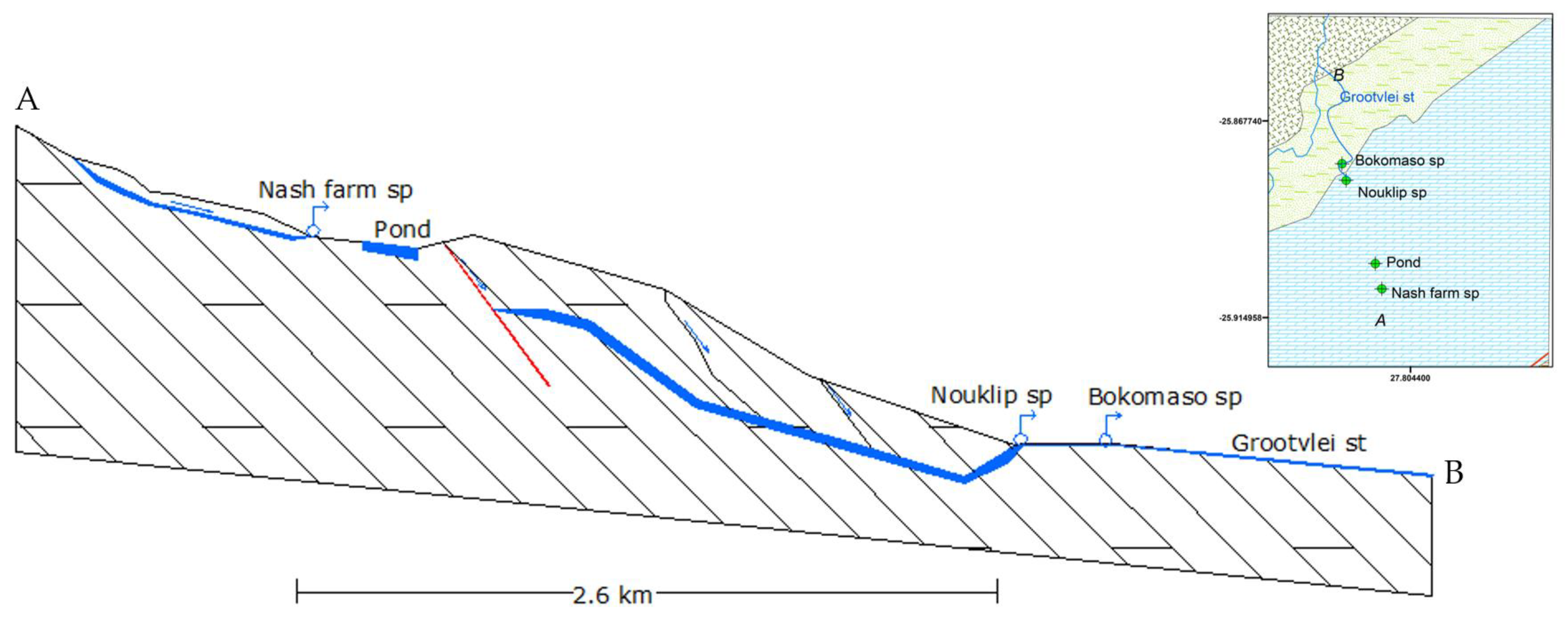 Geosciences 13 00250 g004