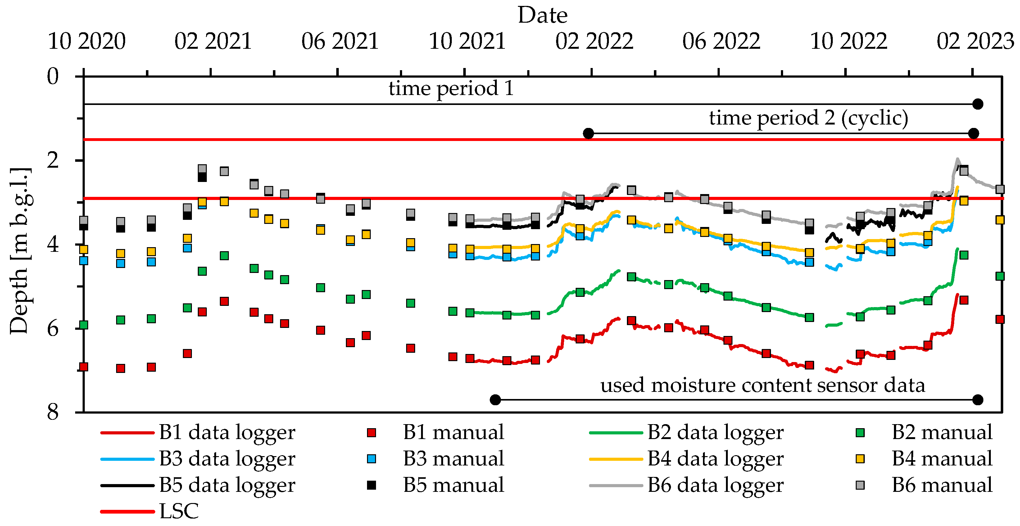 Geosciences 13 00251 g002
