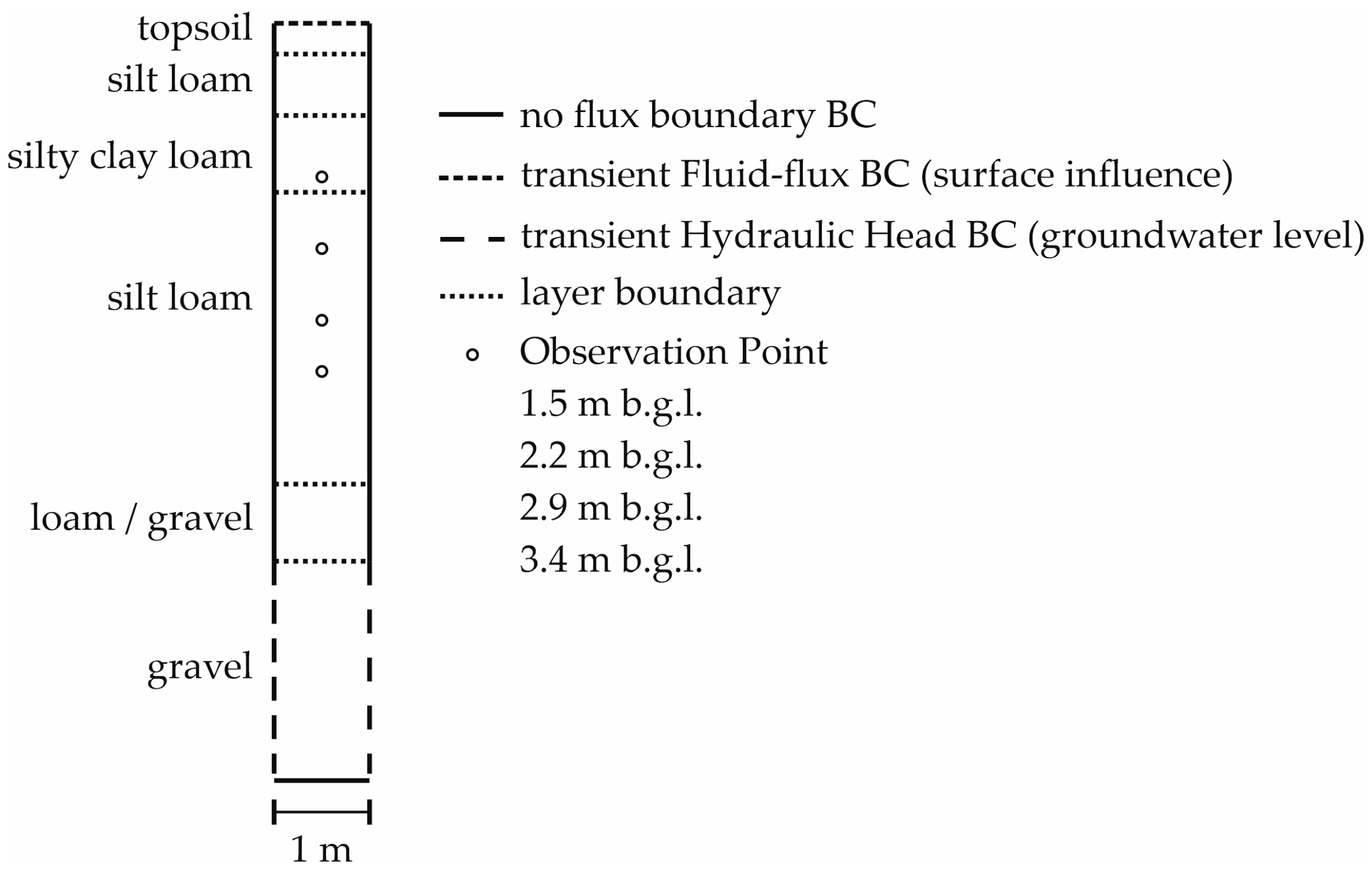 Geosciences 13 00251 g003