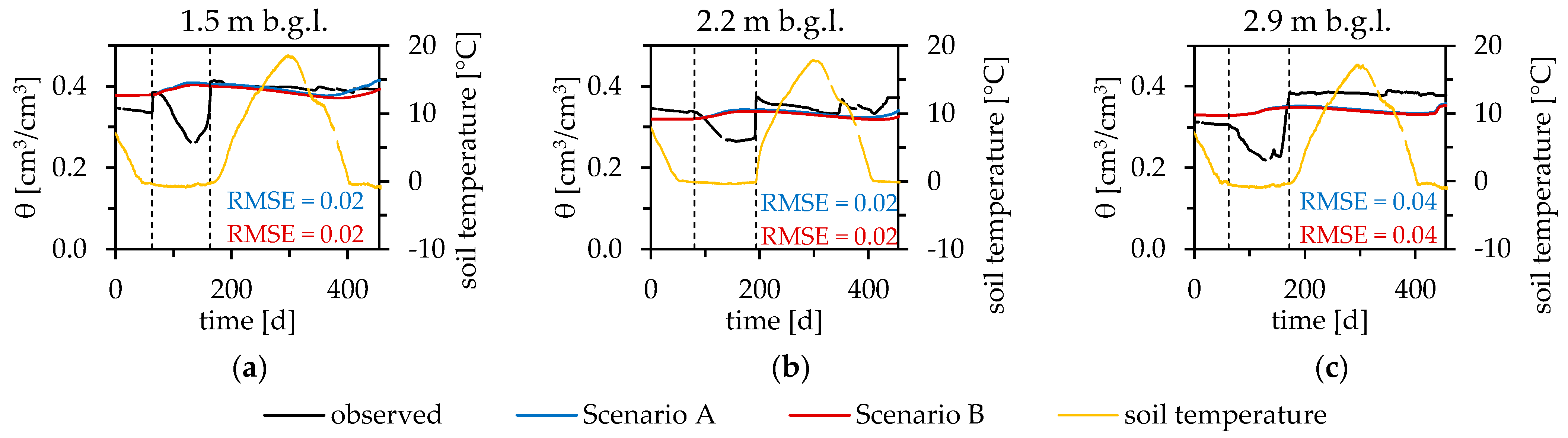 Geosciences 13 00251 g005