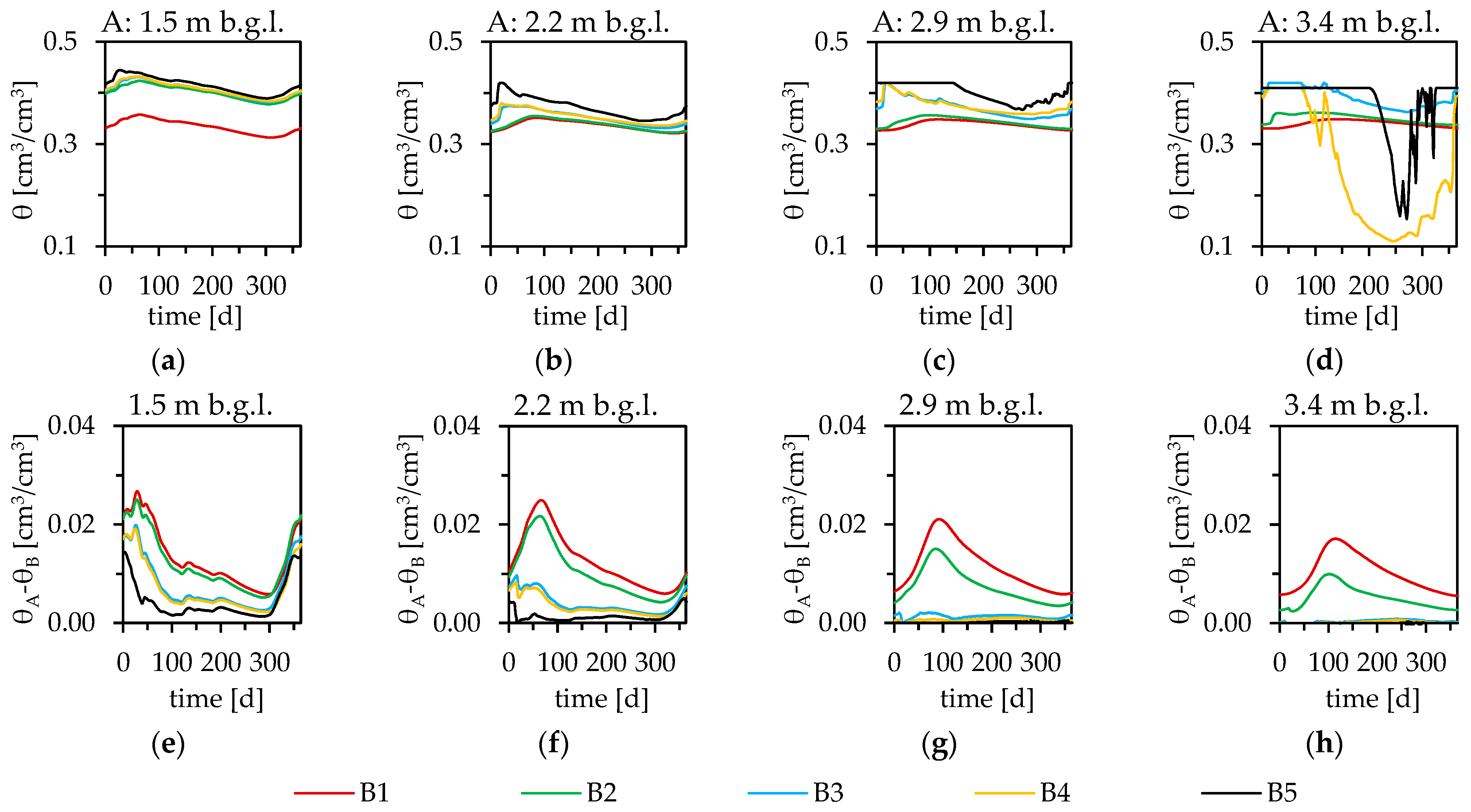 Geosciences 13 00251 g006