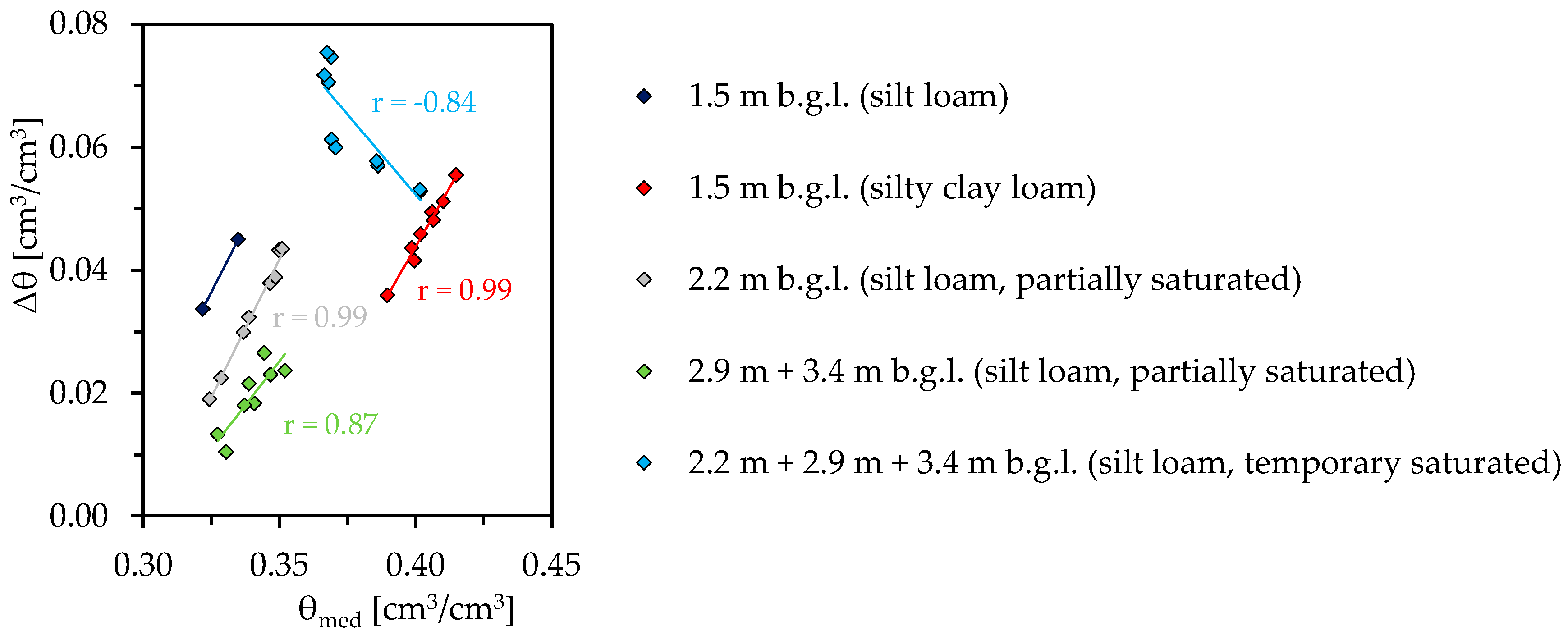 Geosciences 13 00251 g008