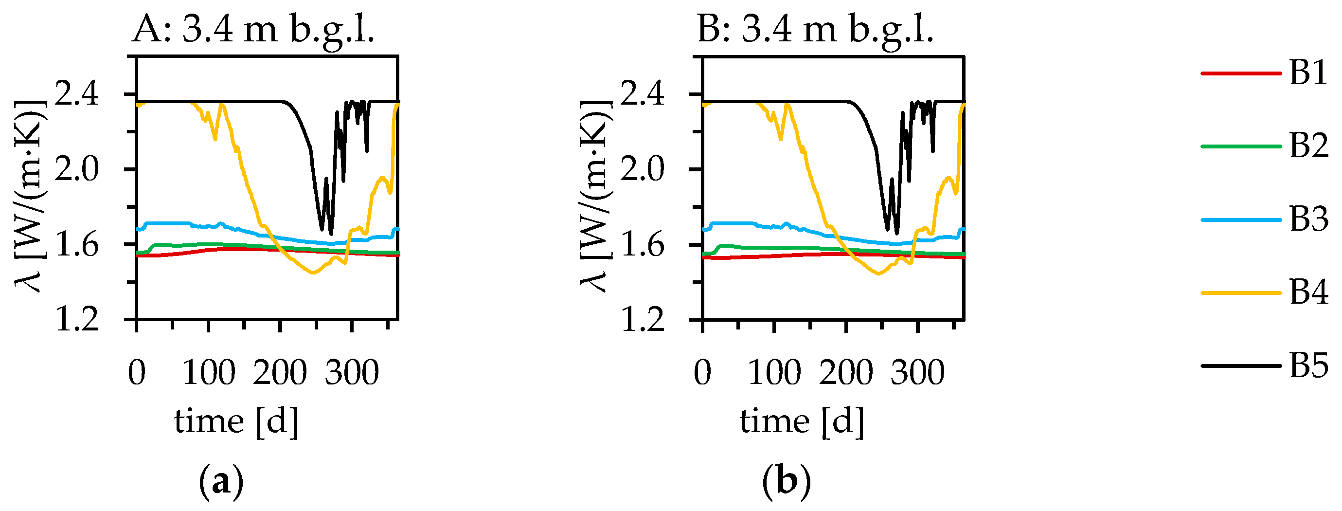 Geosciences 13 00251 g010