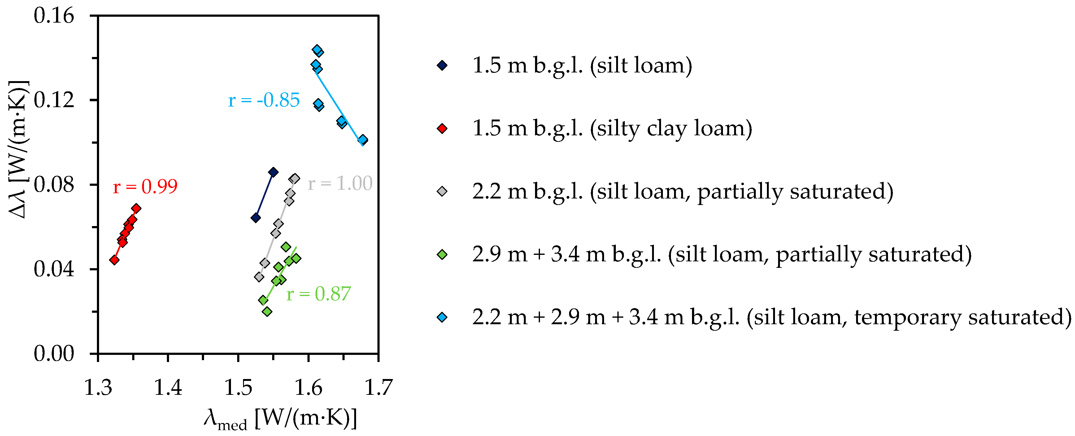Geosciences 13 00251 g012