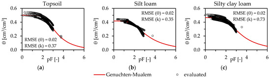Geosciences 13 00251 g0a1