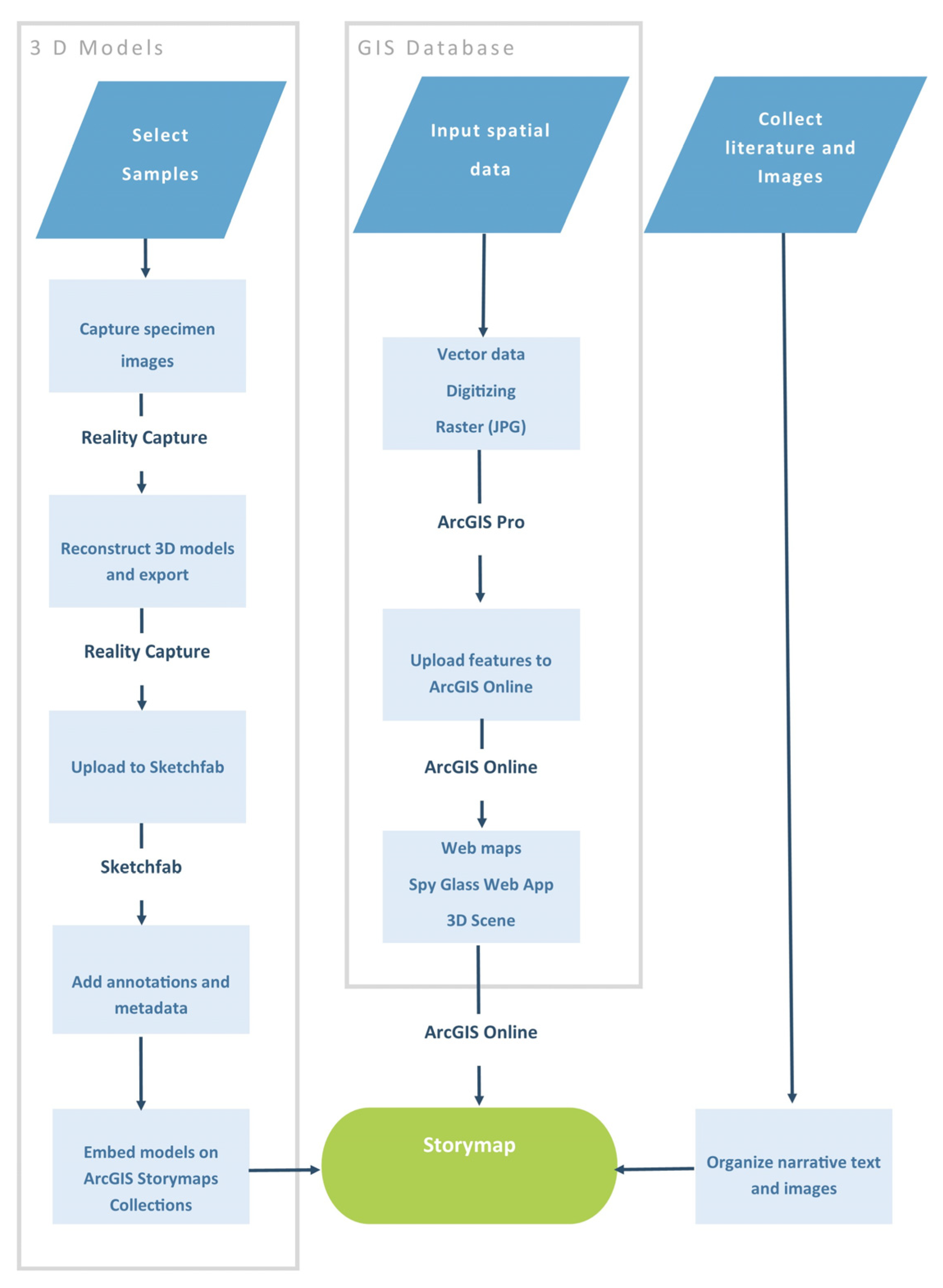 Geosciences 13 00253 g003