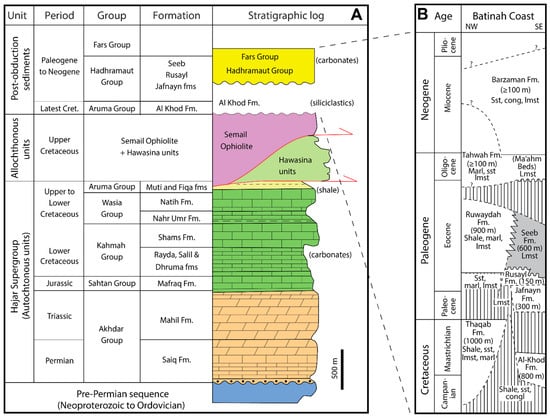 Geosciences 13 00254 g001