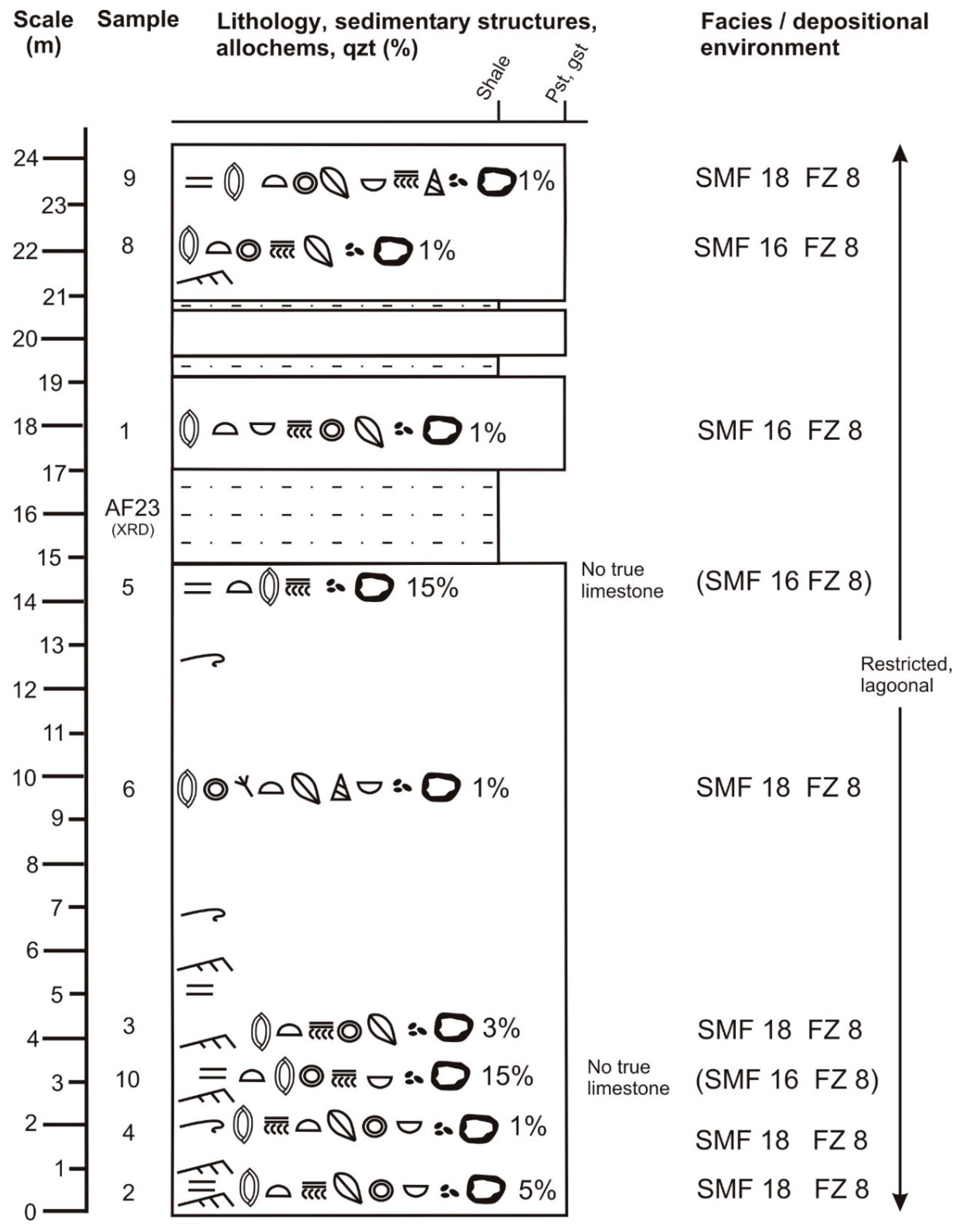 Geosciences 13 00254 g010