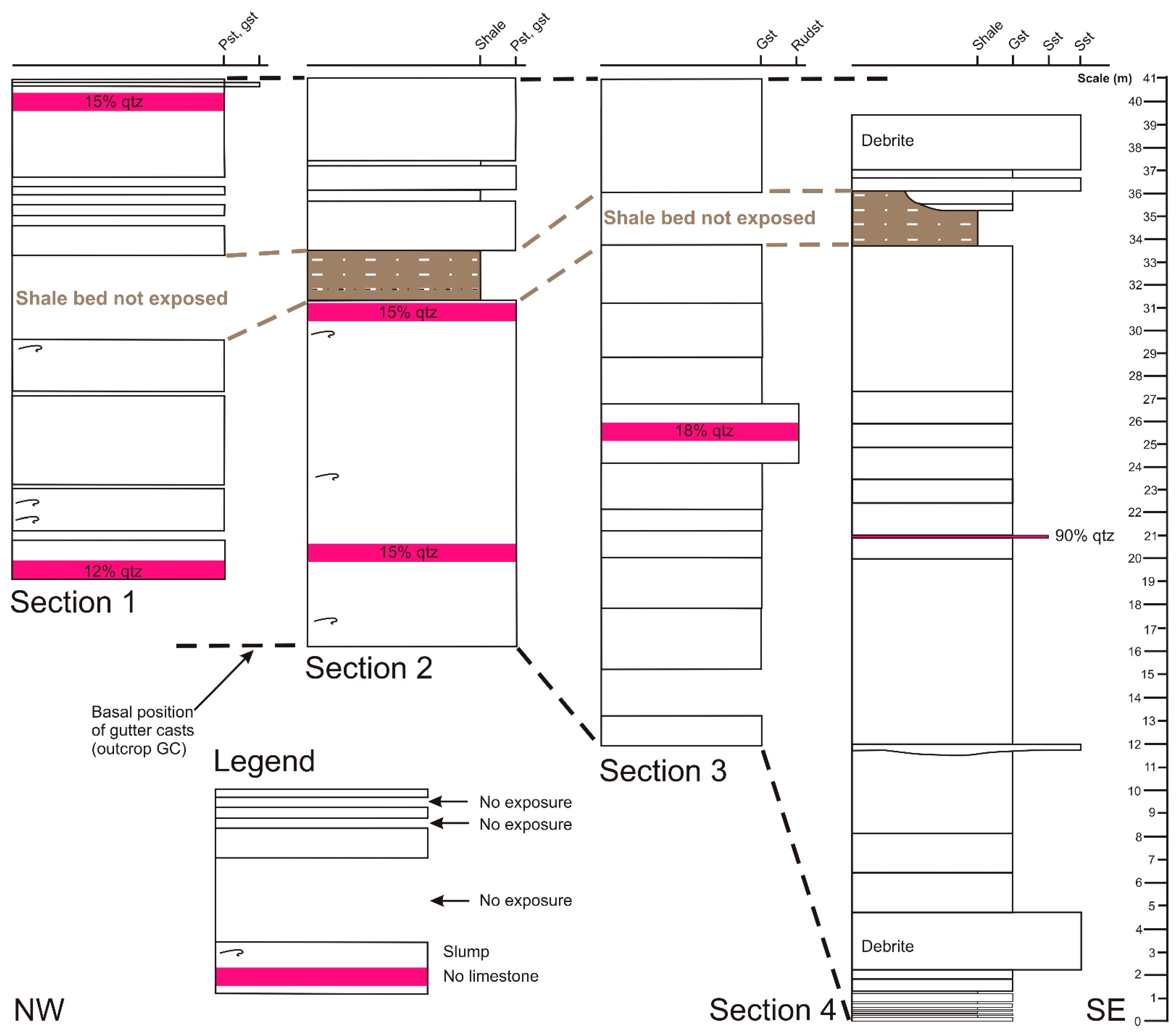 Geosciences 13 00254 g018
