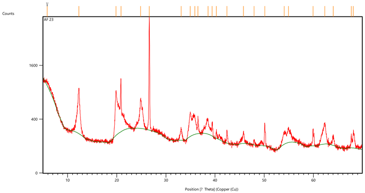Geosciences 13 00254 i001