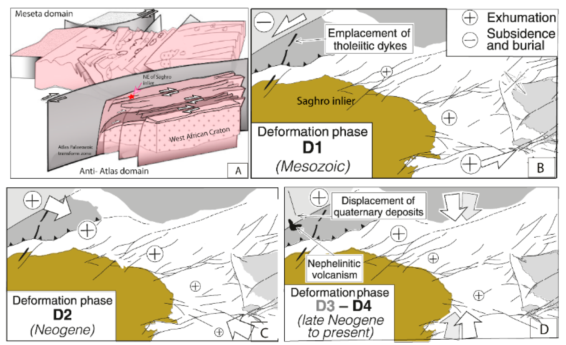 Geosciences 13 00258 g008