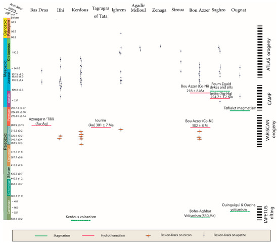 Geosciences 13 00258 g009