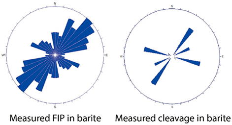 Geosciences 13 00258 i003