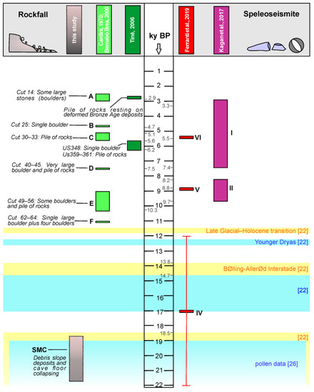 Geosciences 13 00260 g005
