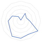 Geosciences 13 00263 i003