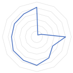 Geosciences 13 00263 i009