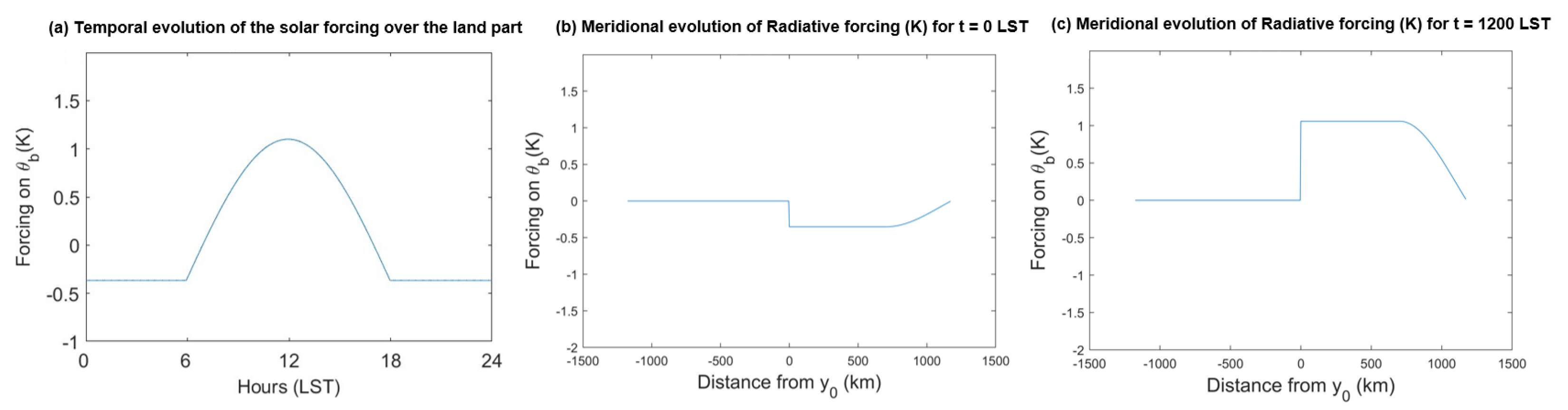 Geosciences 13 00264 g003