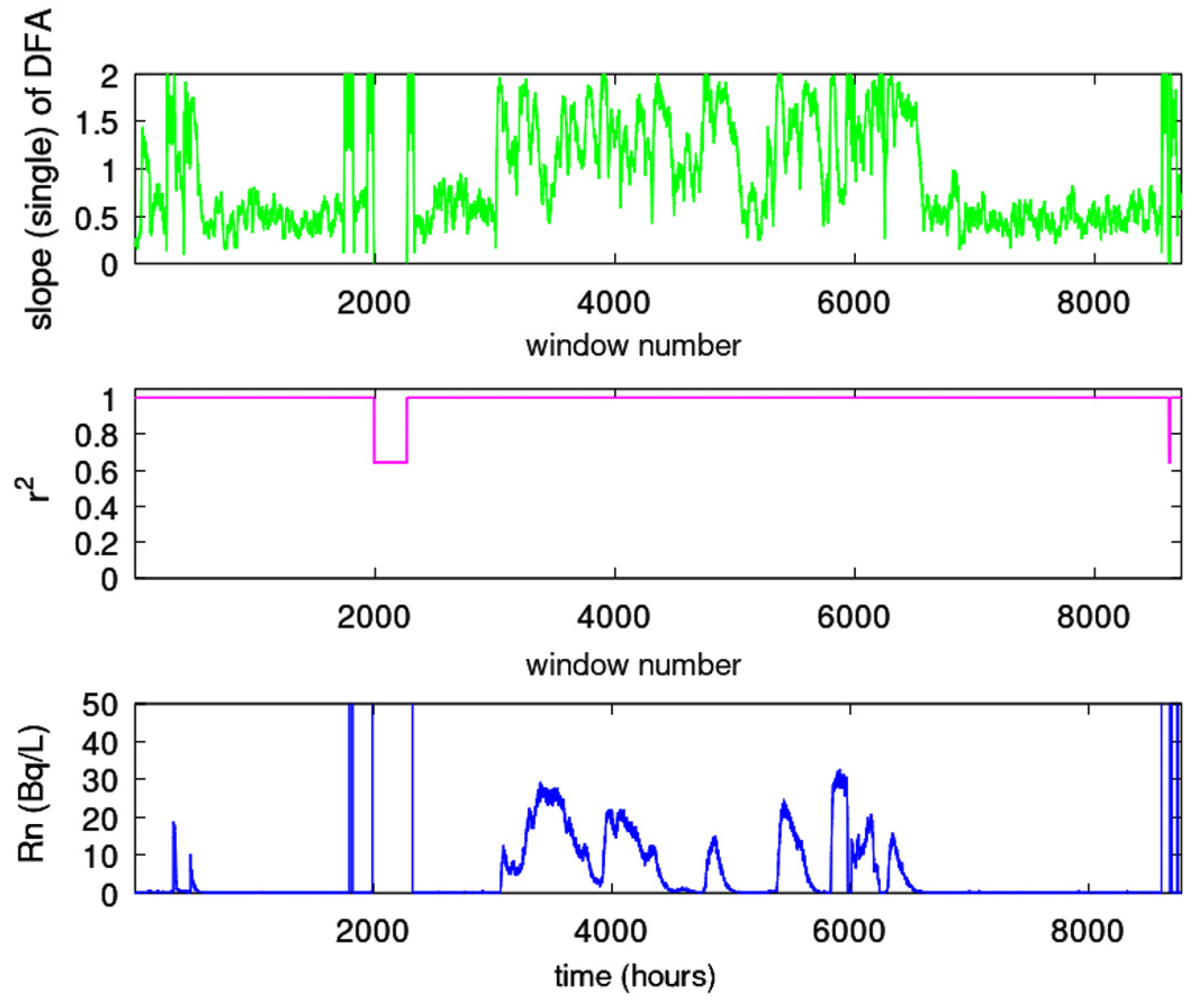 Geosciences 13 00268 g002