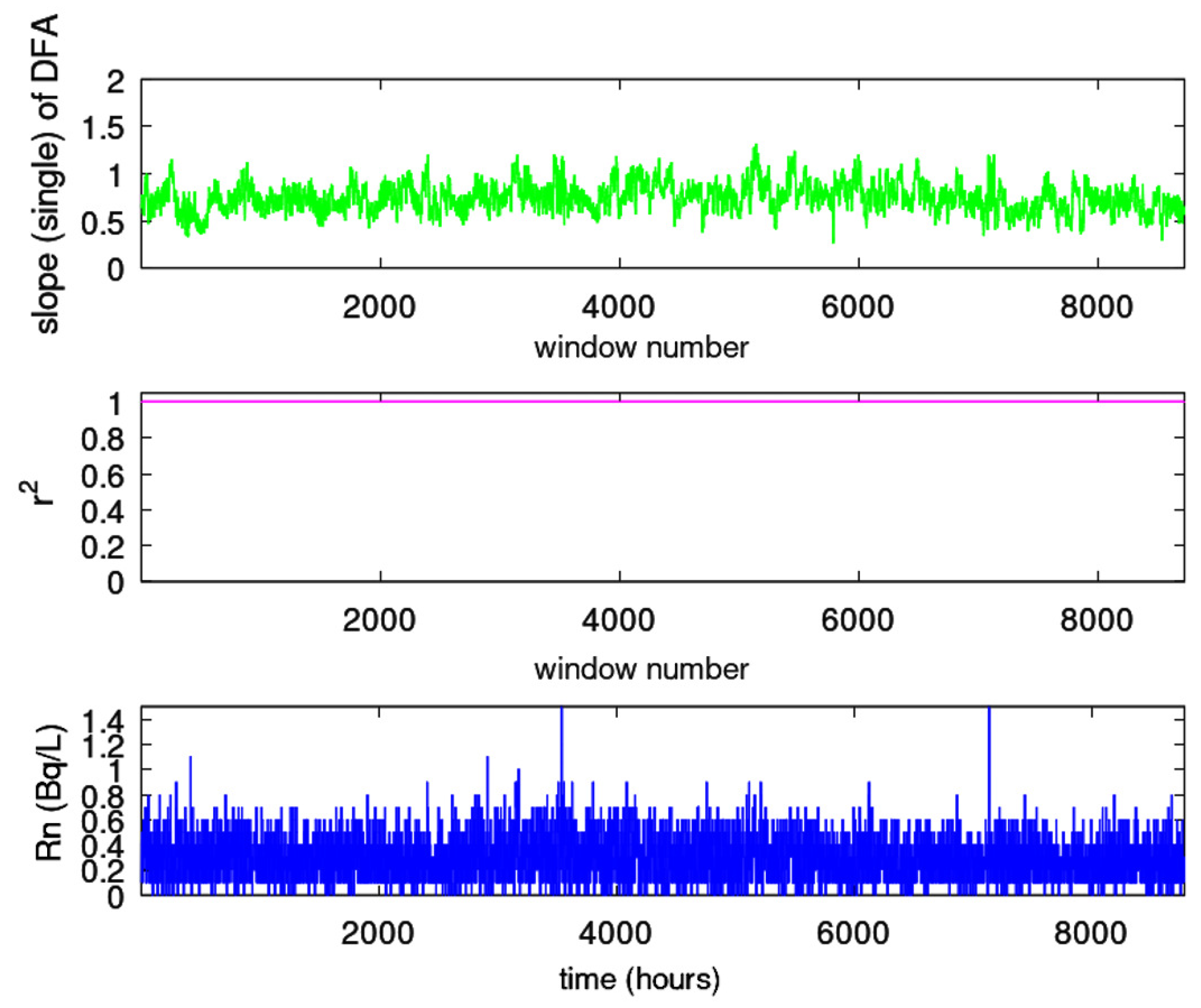 Geosciences 13 00268 g006