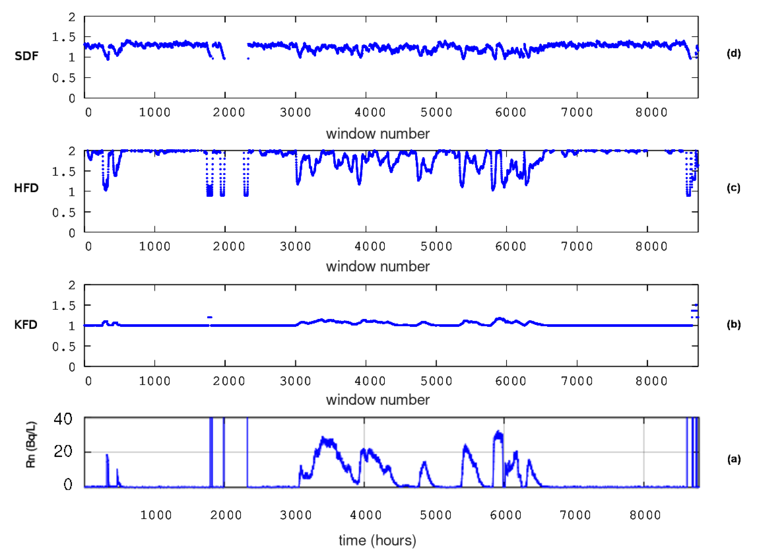 Geosciences 13 00268 g007