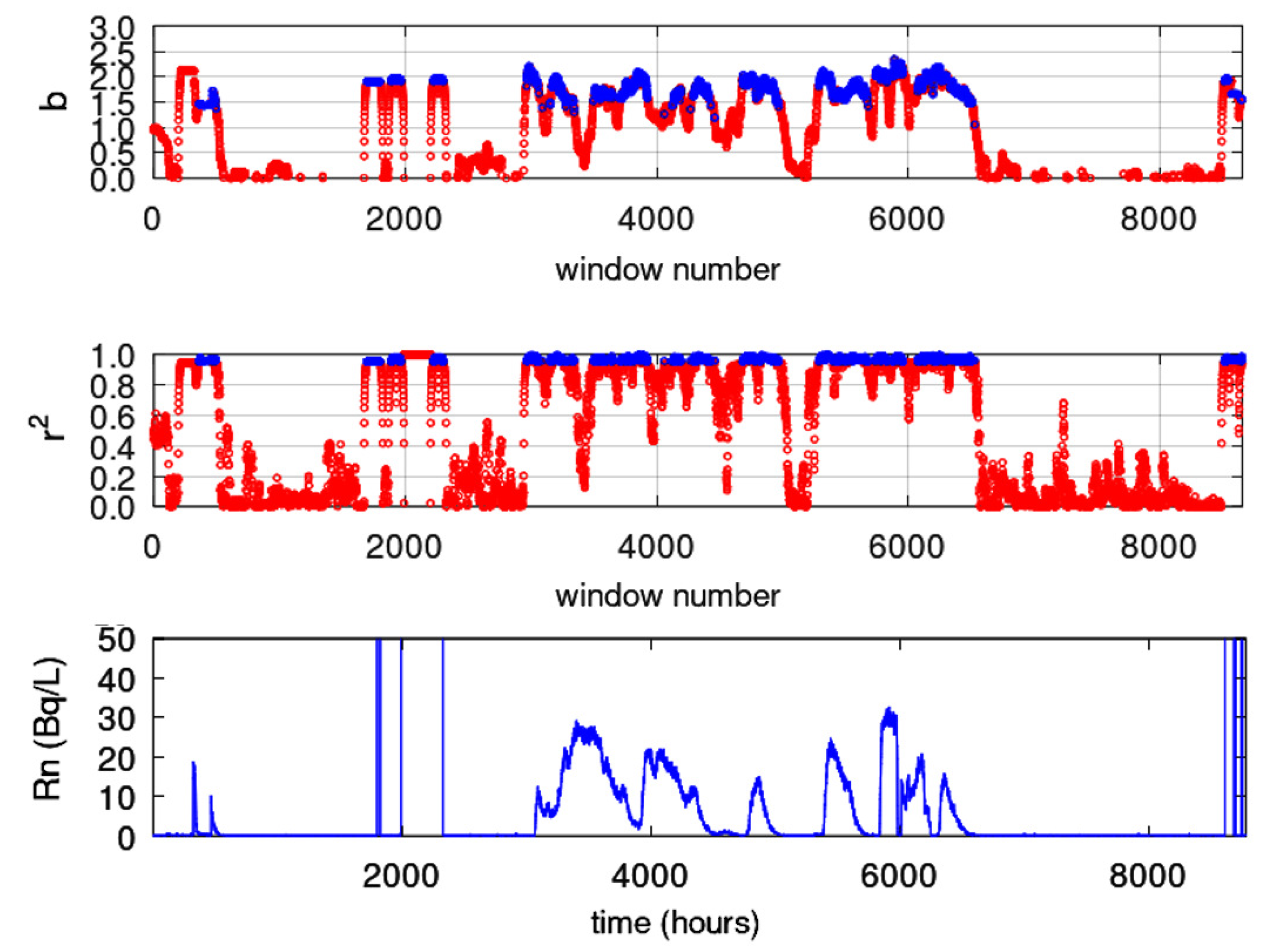 Geosciences 13 00268 g012