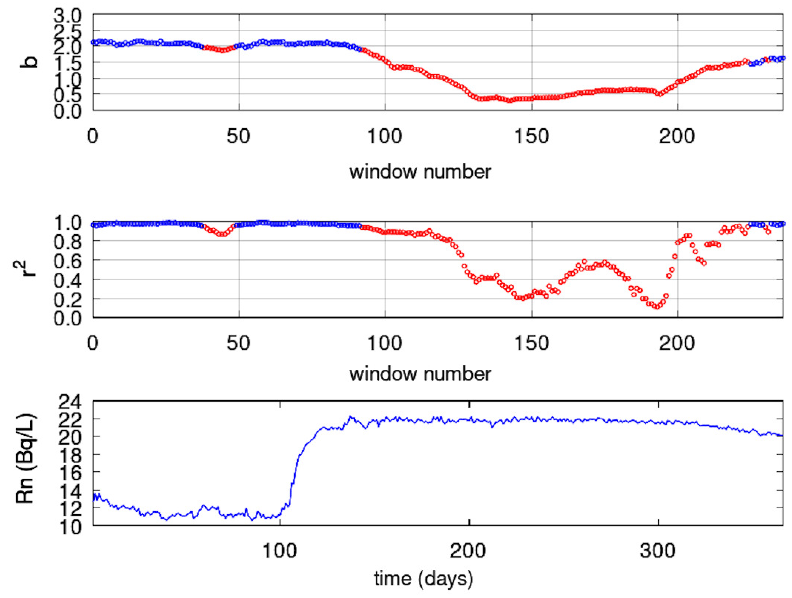 Geosciences 13 00268 g013