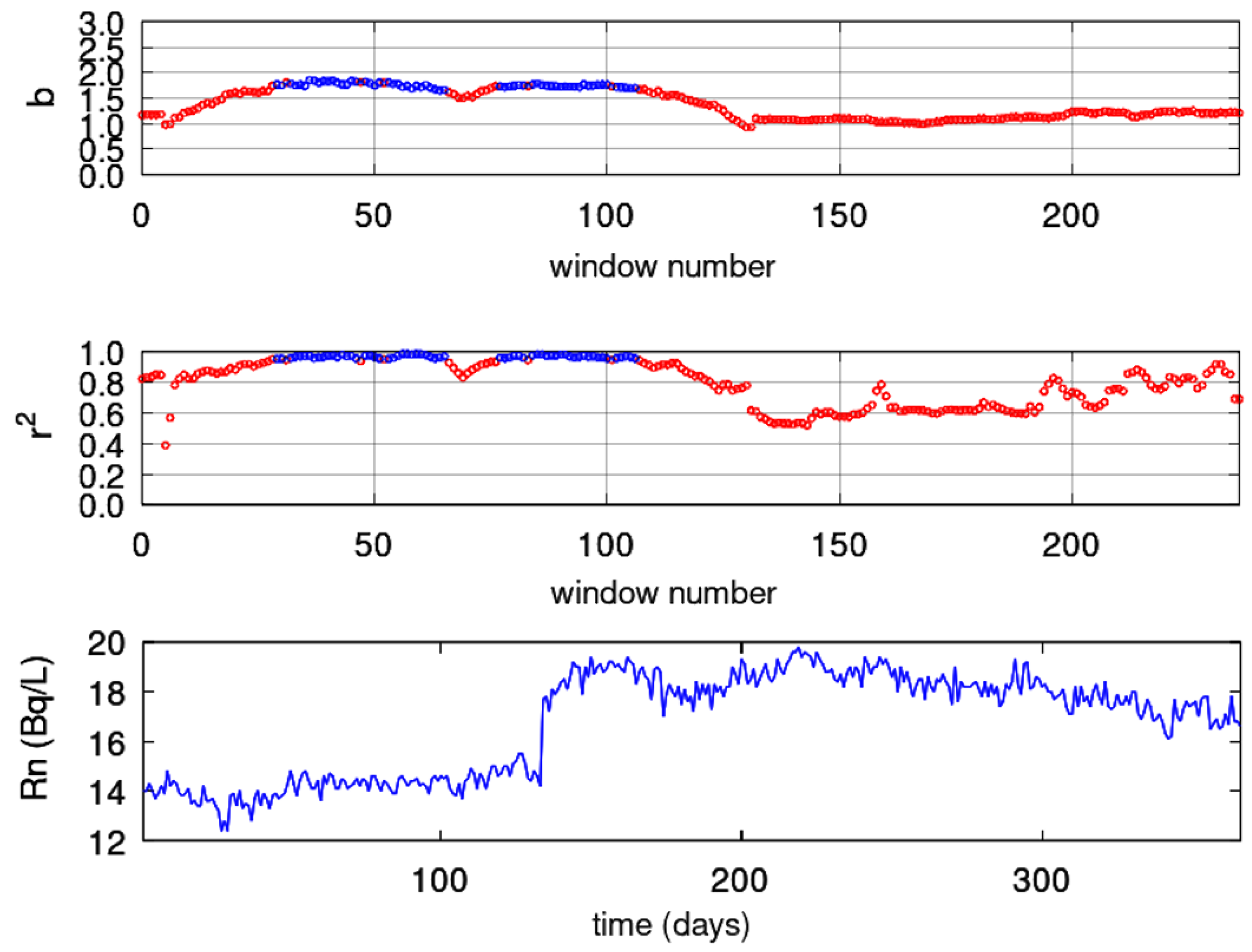 Geosciences 13 00268 g014