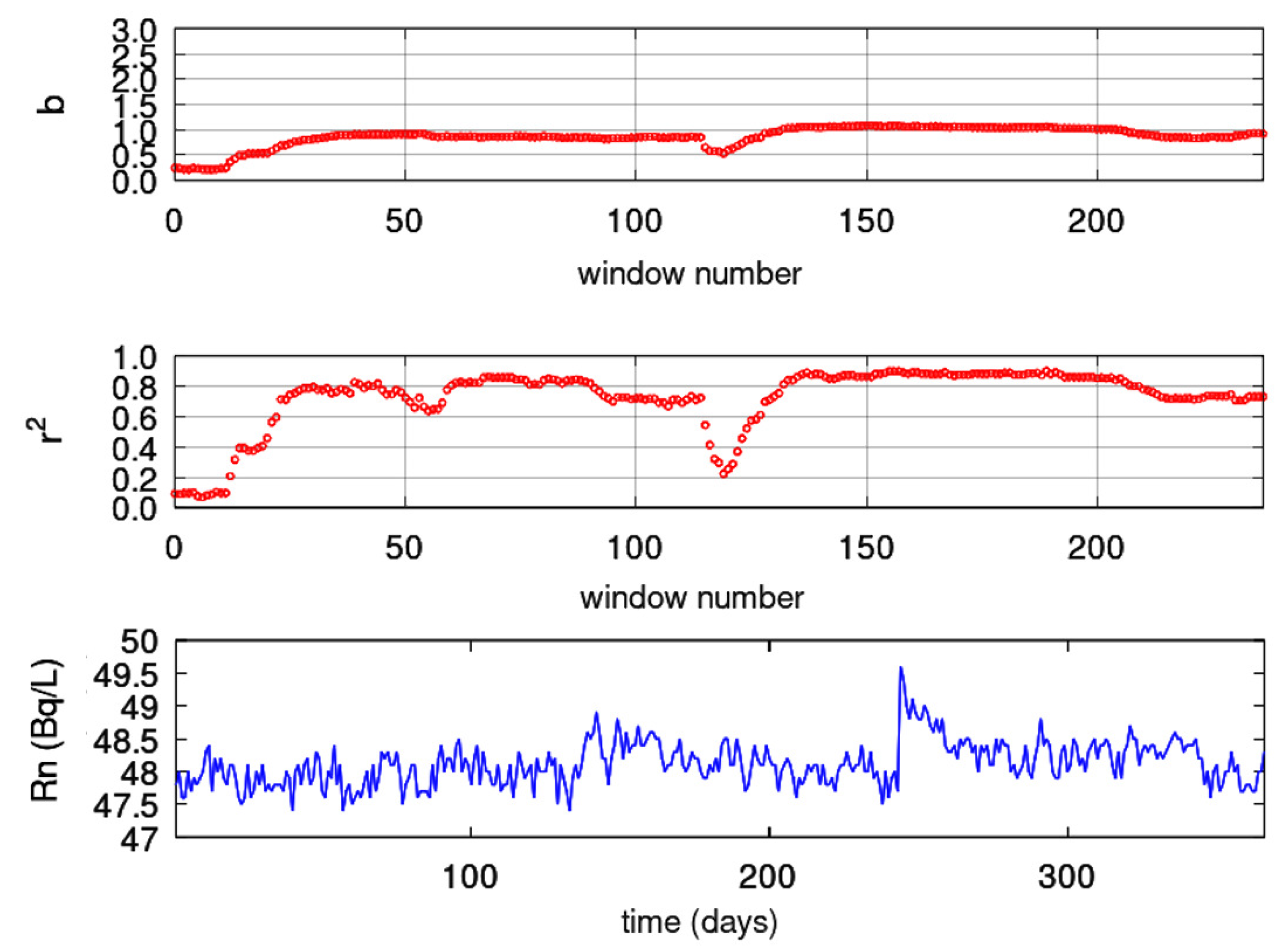 Geosciences 13 00268 g015