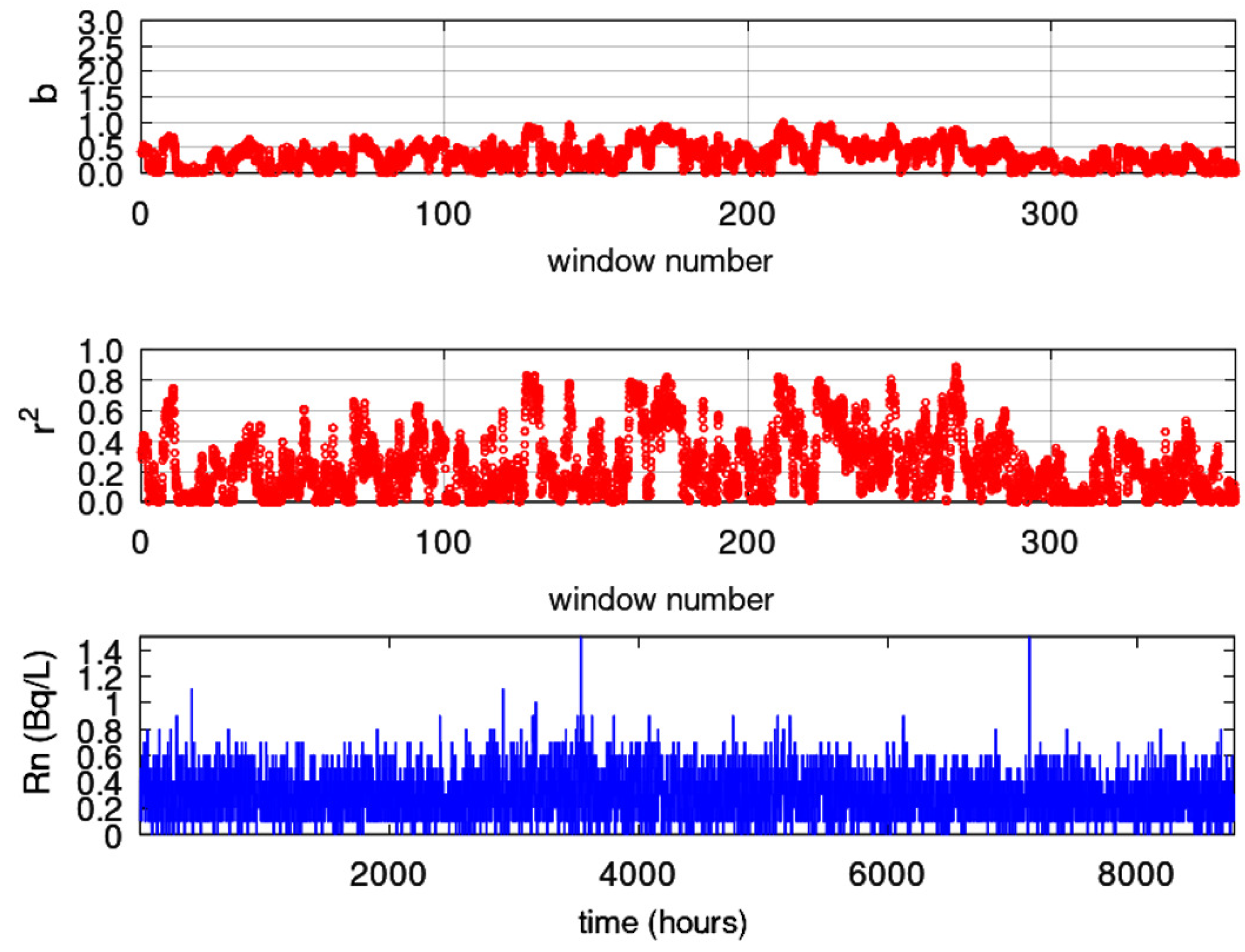 Geosciences 13 00268 g016
