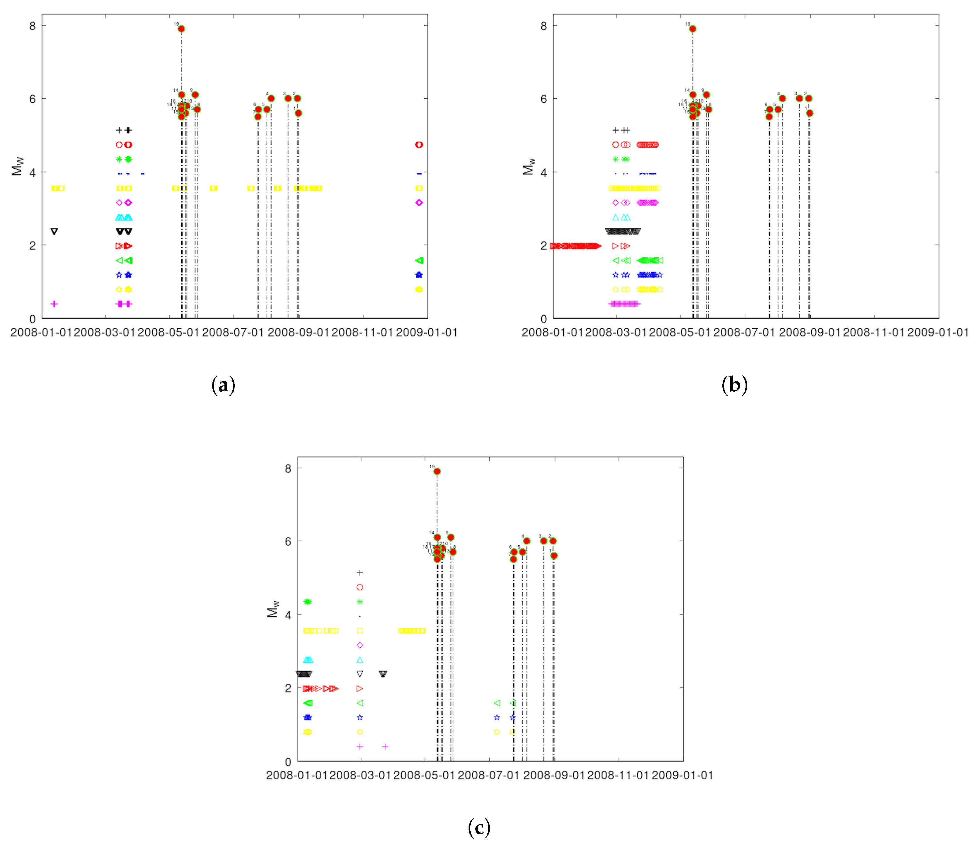 Geosciences 13 00268 g018