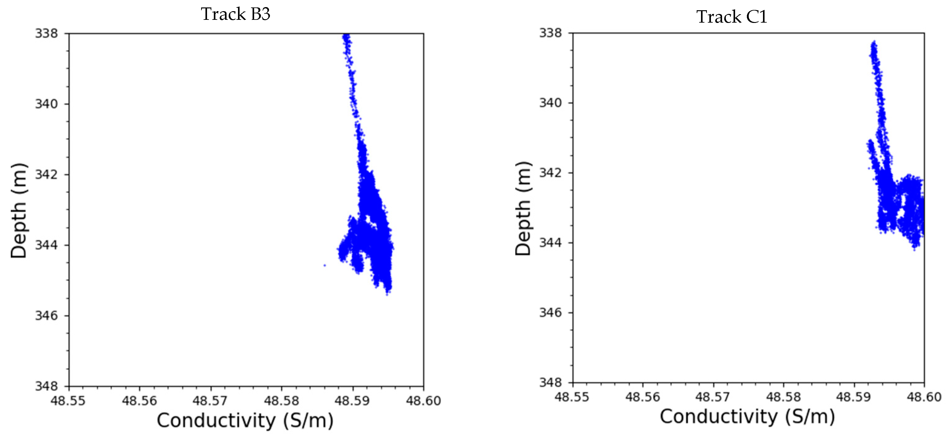 Geosciences 13 00269 g007b