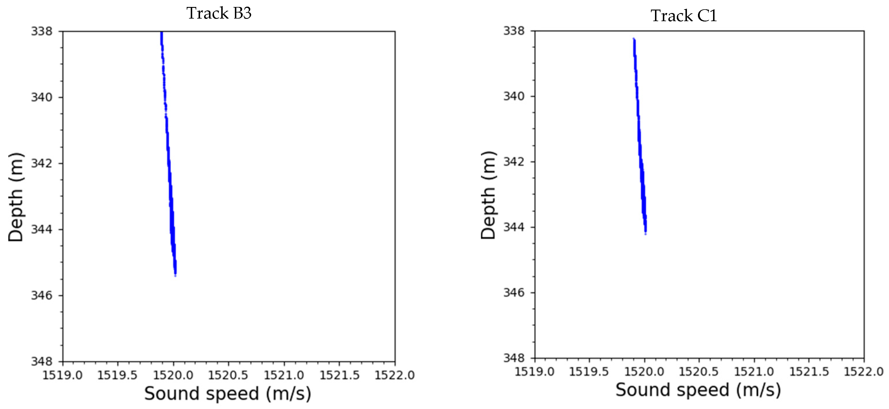 Geosciences 13 00269 g010b